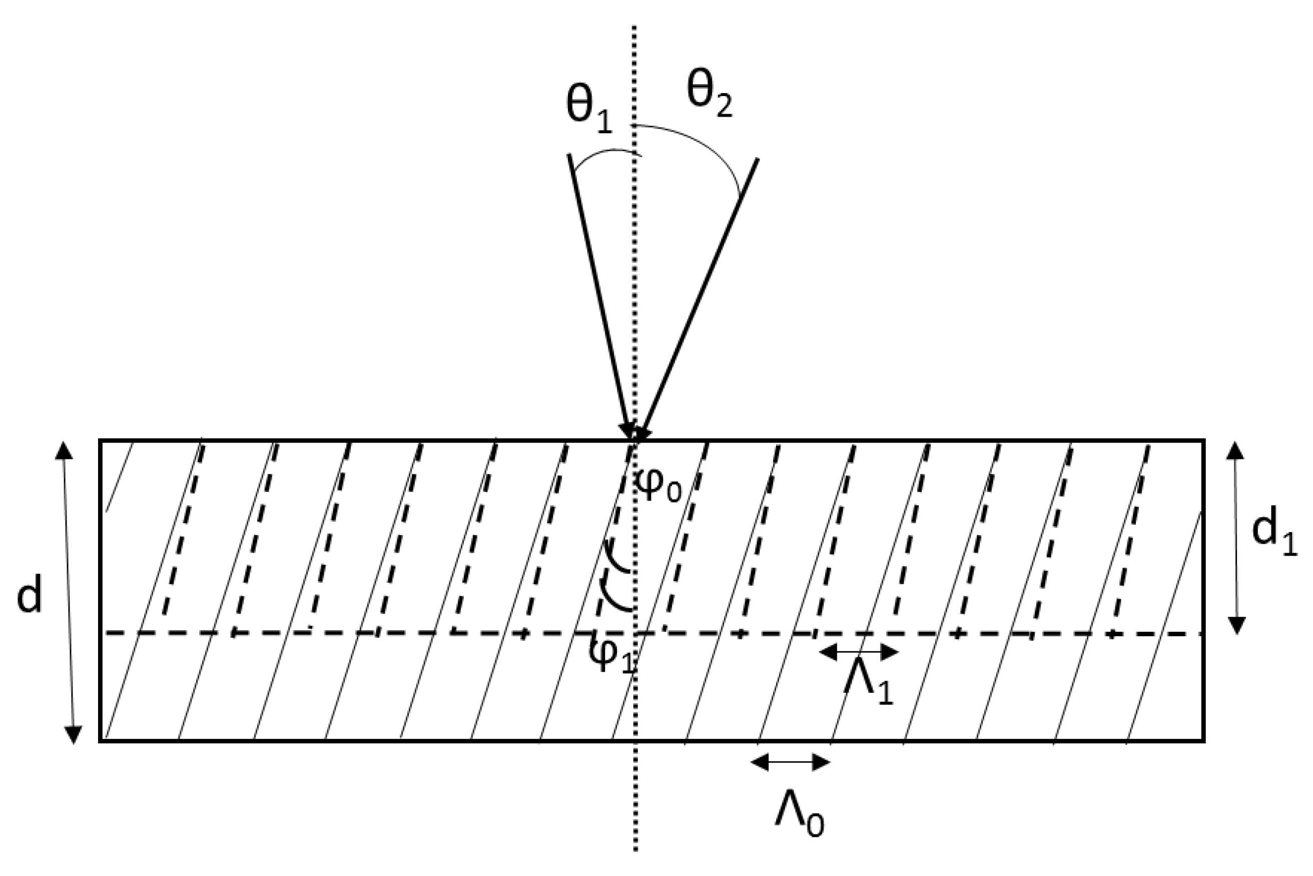 Photonics 08 00585 g004 550