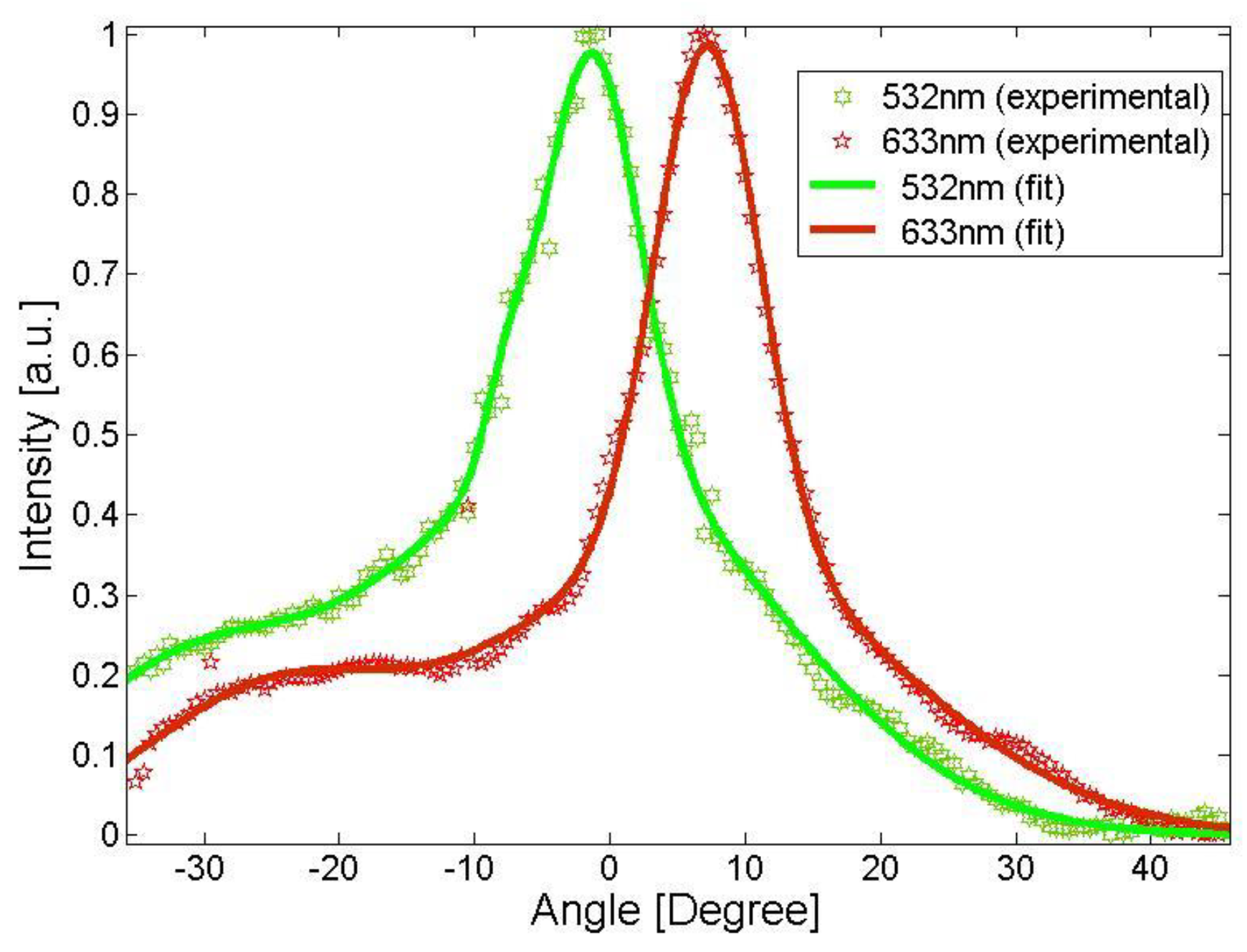Photonics 08 00585 g007 550