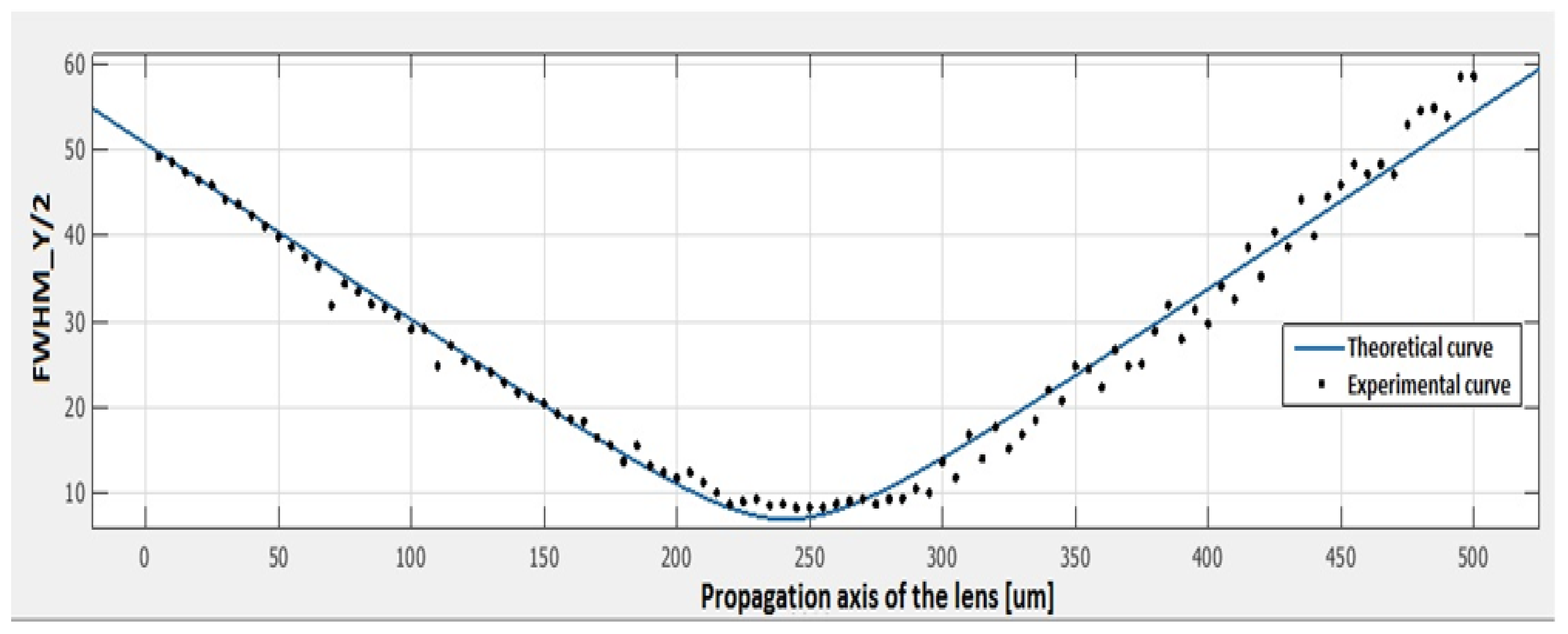 Photonics 08 00585 g008 550