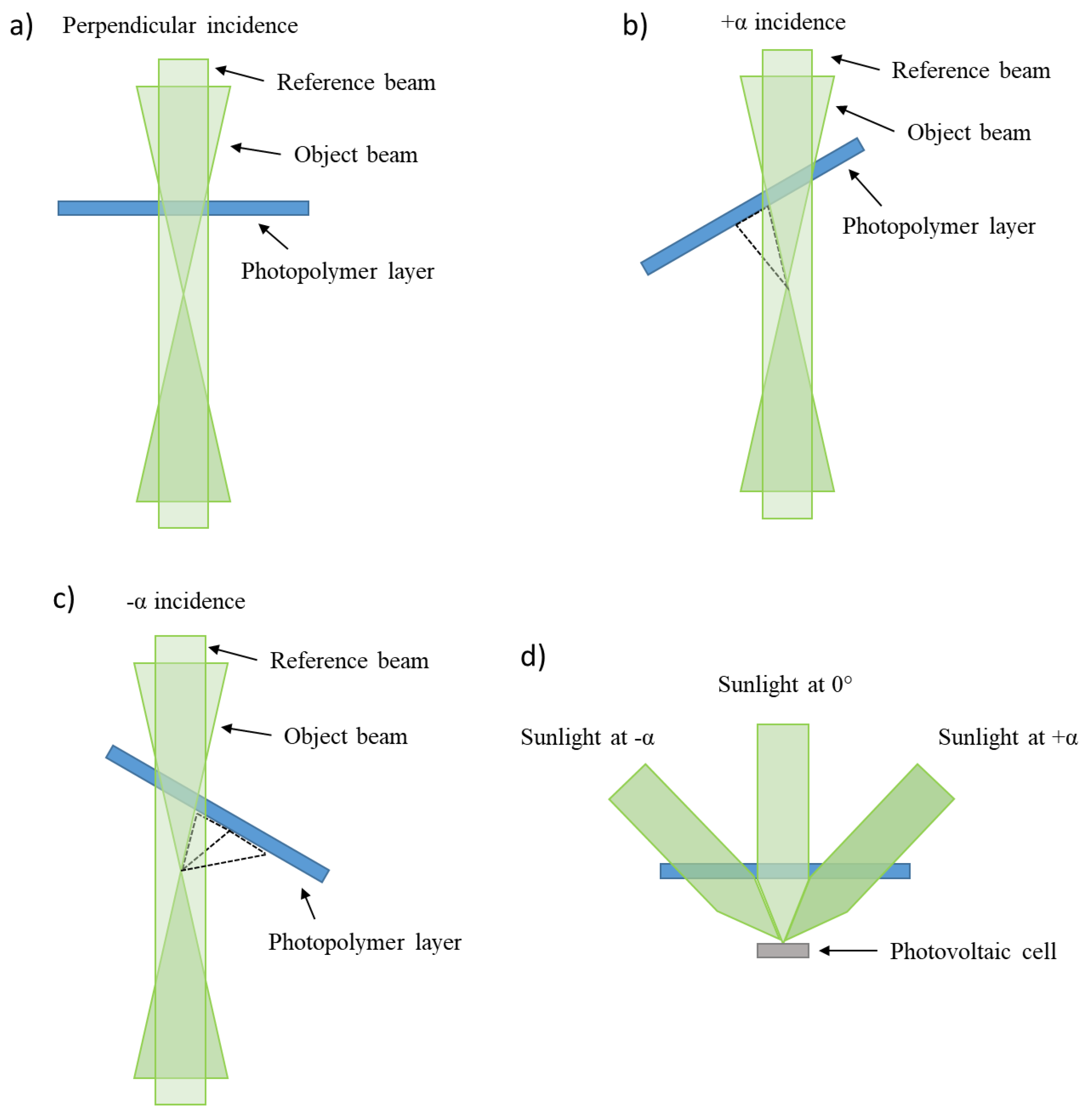 Photonics 08 00585 g011 550