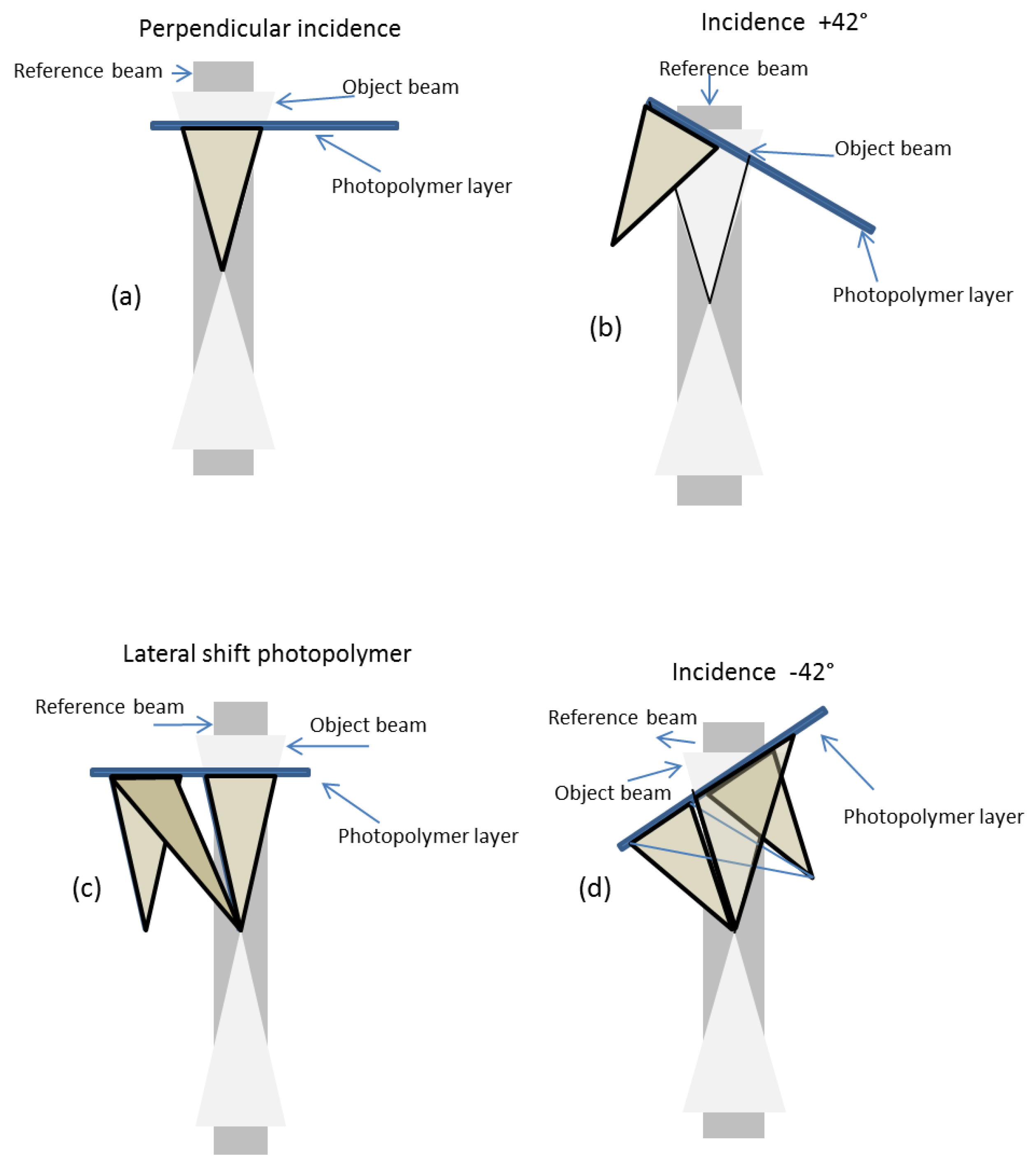 Photonics 08 00585 g013 550