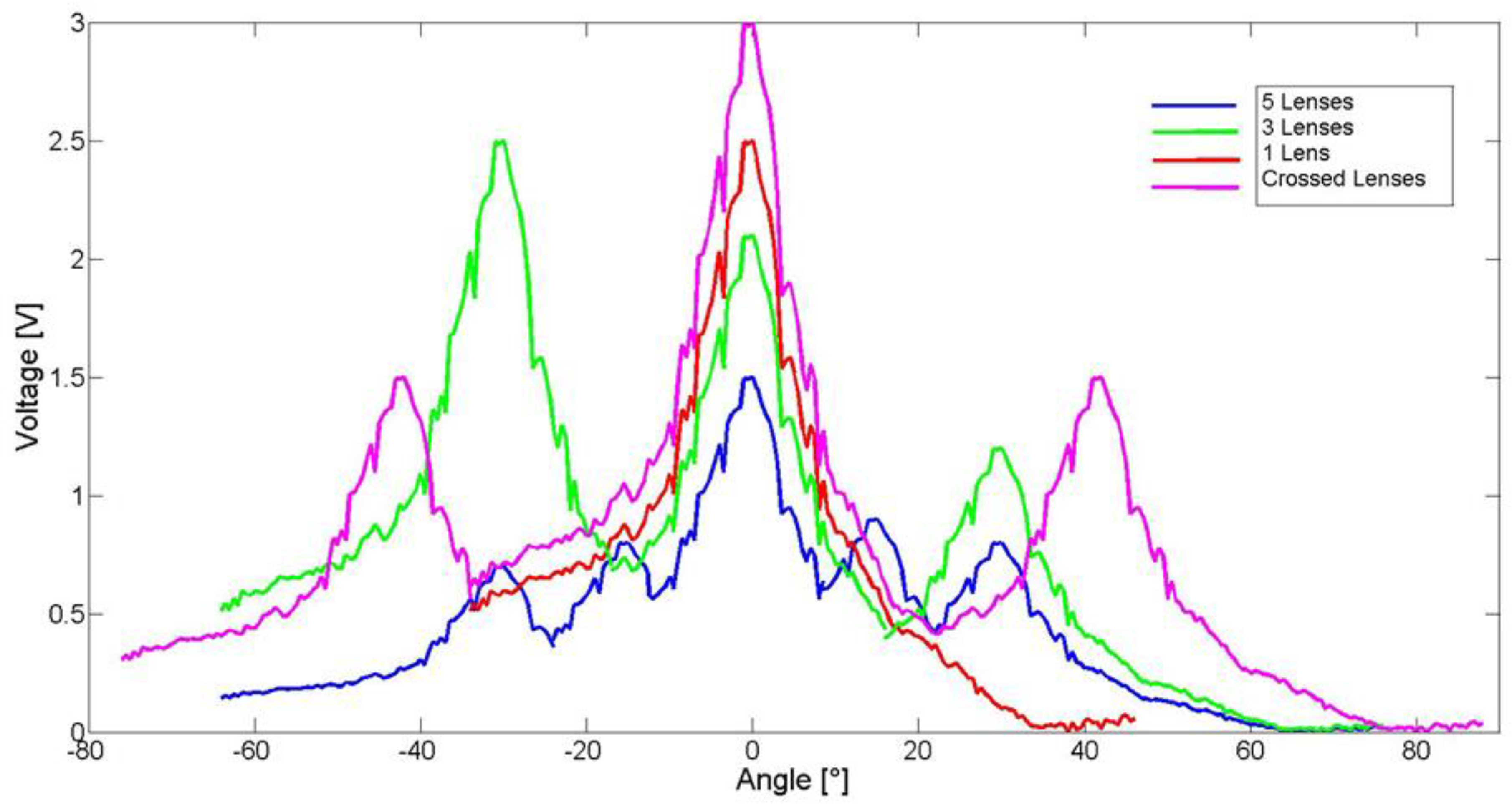 Photonics 08 00585 g017 550