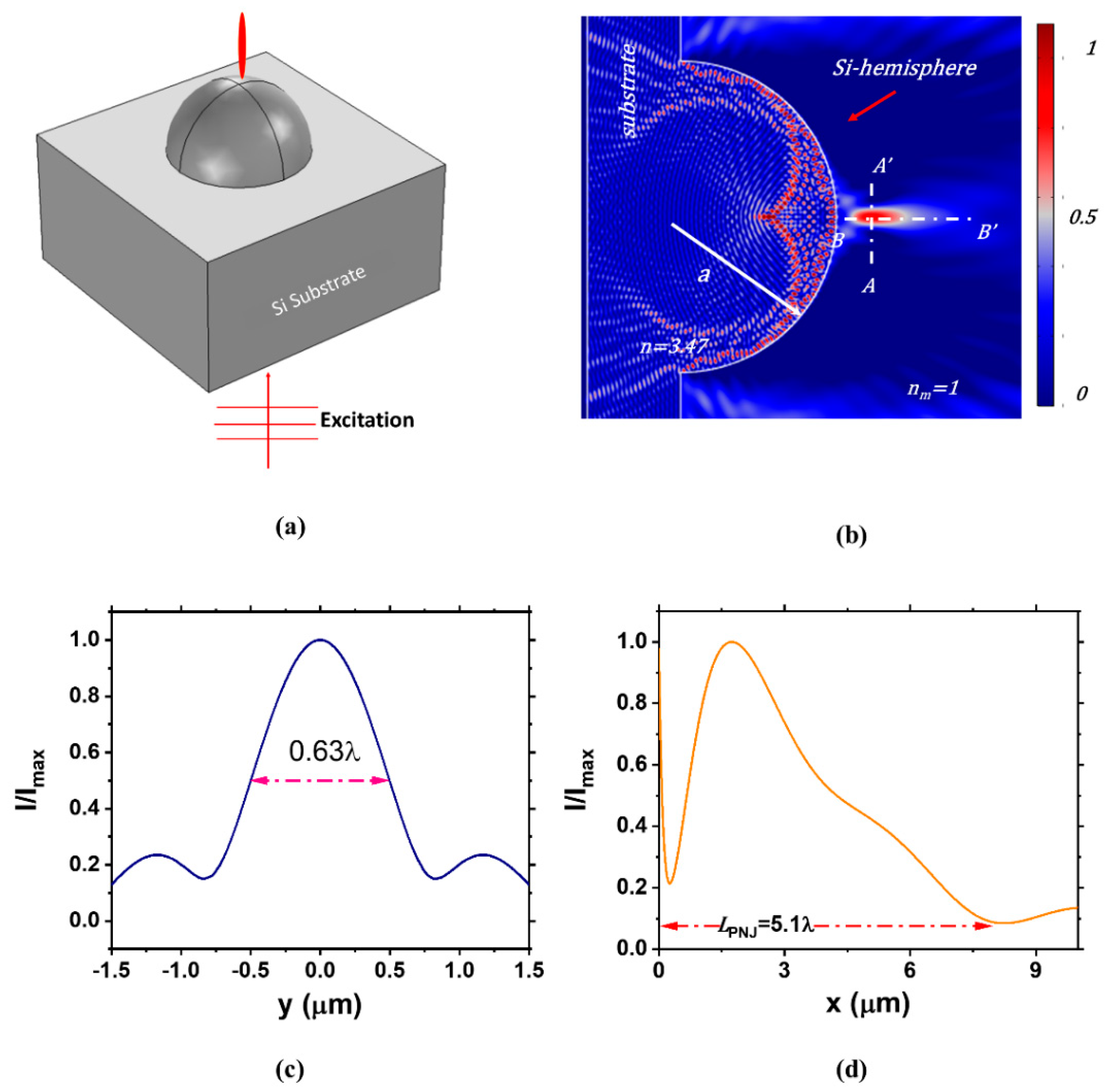 Photonics 08 00586 g002