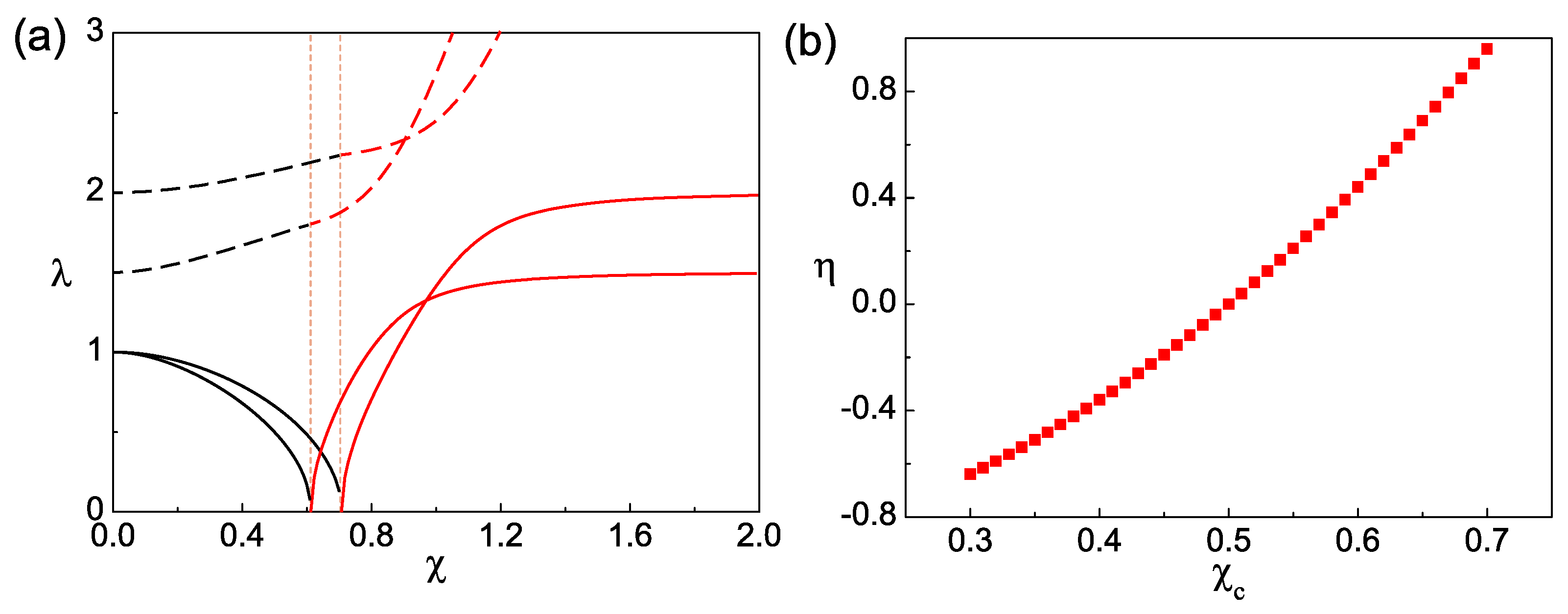 Photonics 08 00588 g003 550