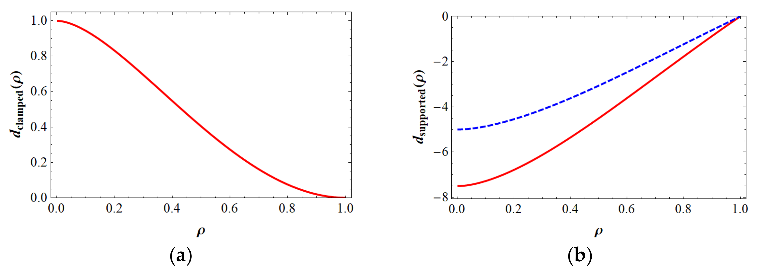 Photonics 08 00589 g008 550