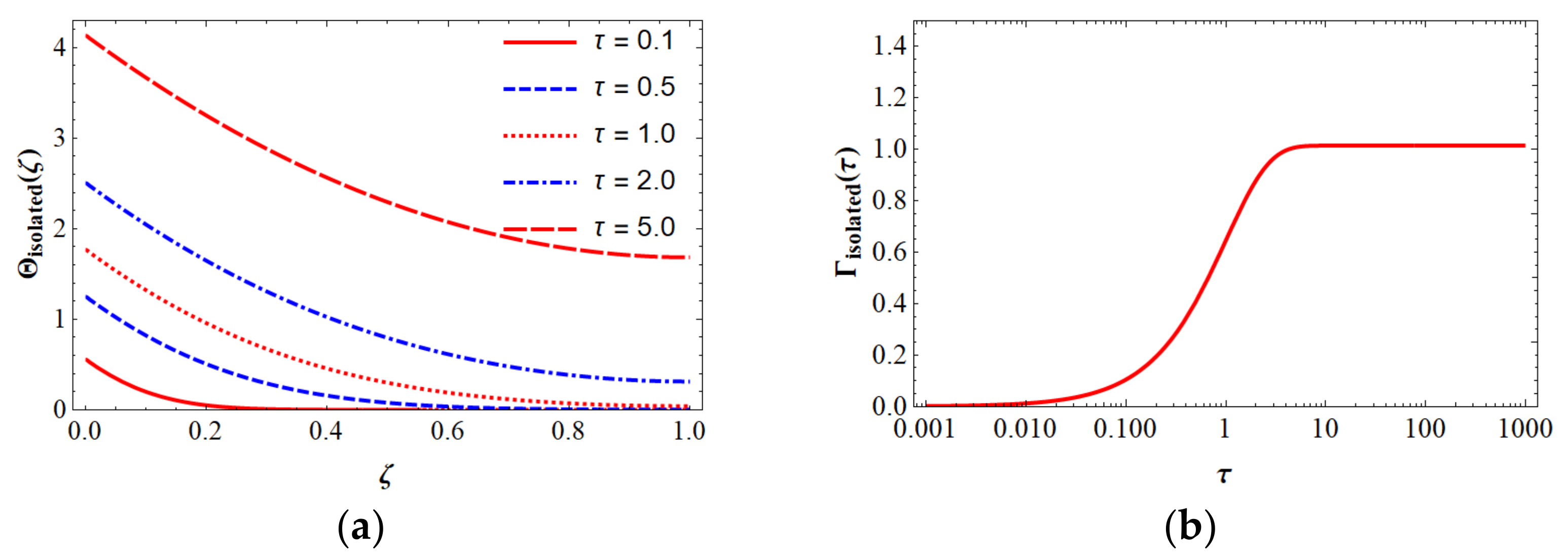 Photonics 08 00589 g009 550