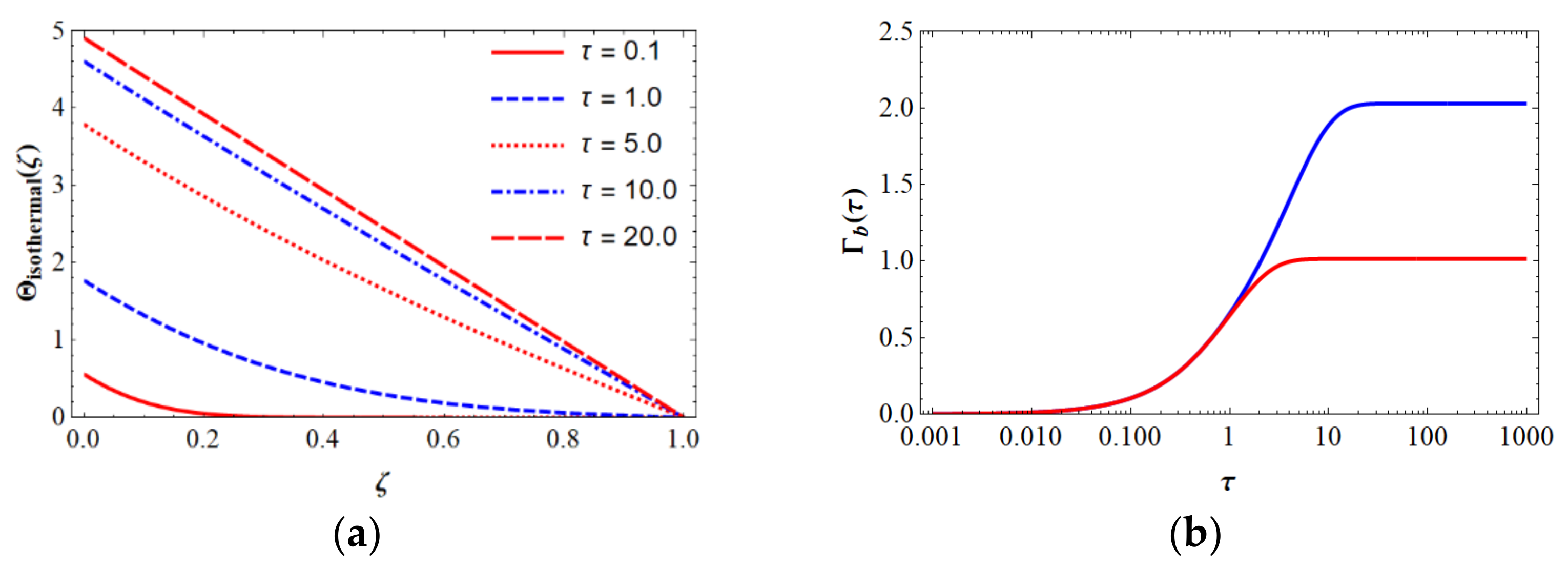Photonics 08 00589 g010 550
