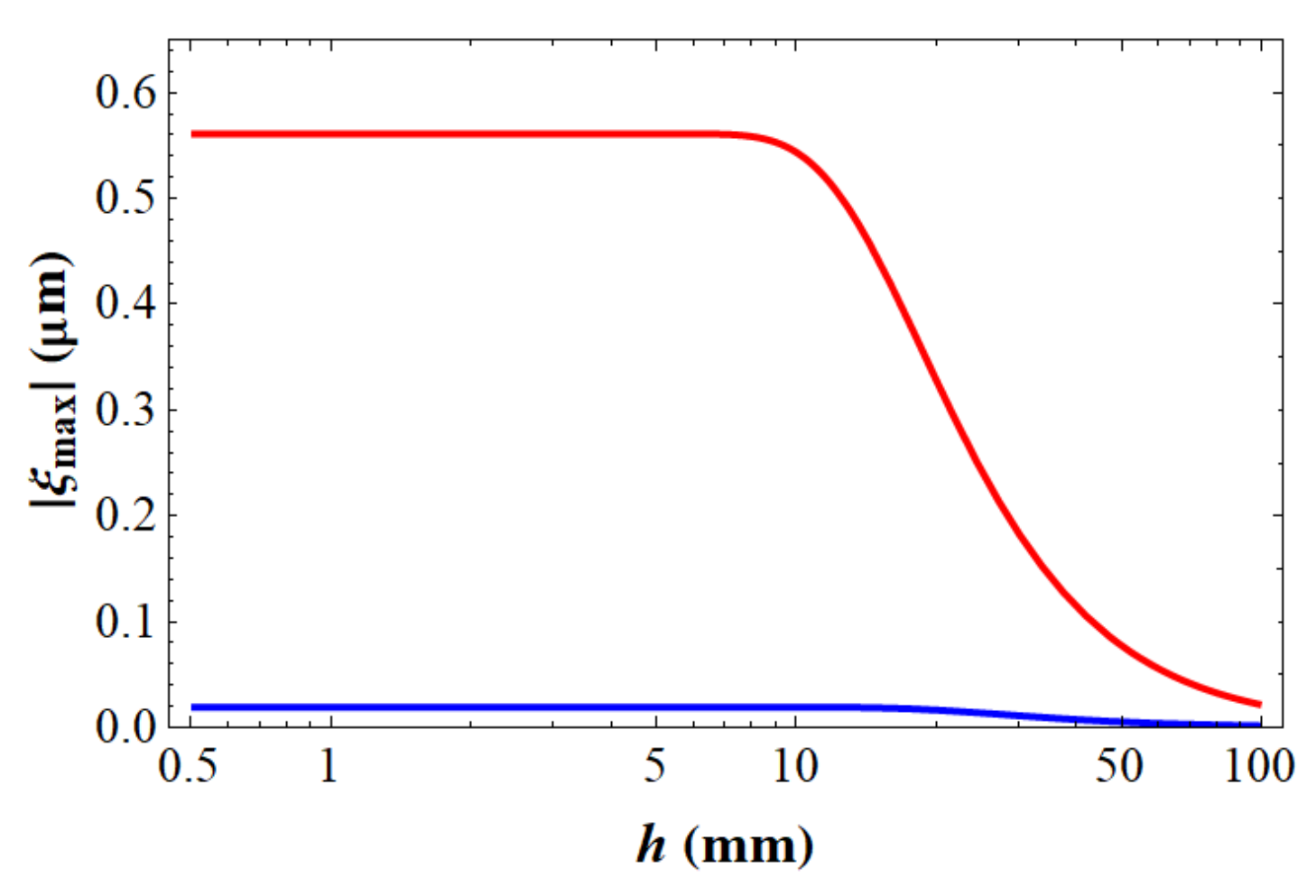 Photonics 08 00589 g012 550