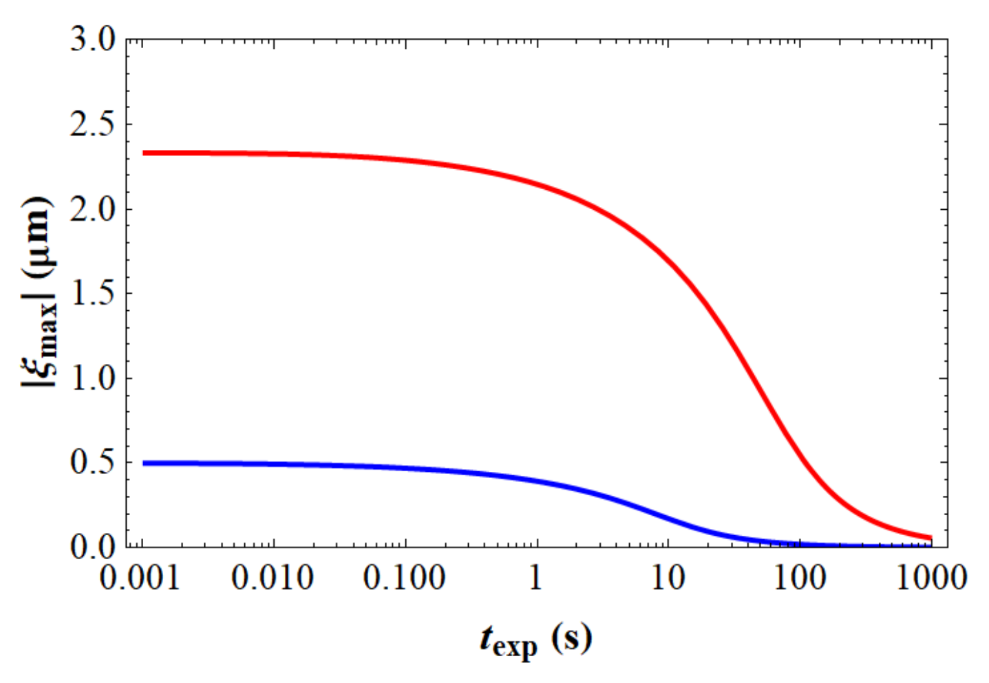 Photonics 08 00589 g013 550