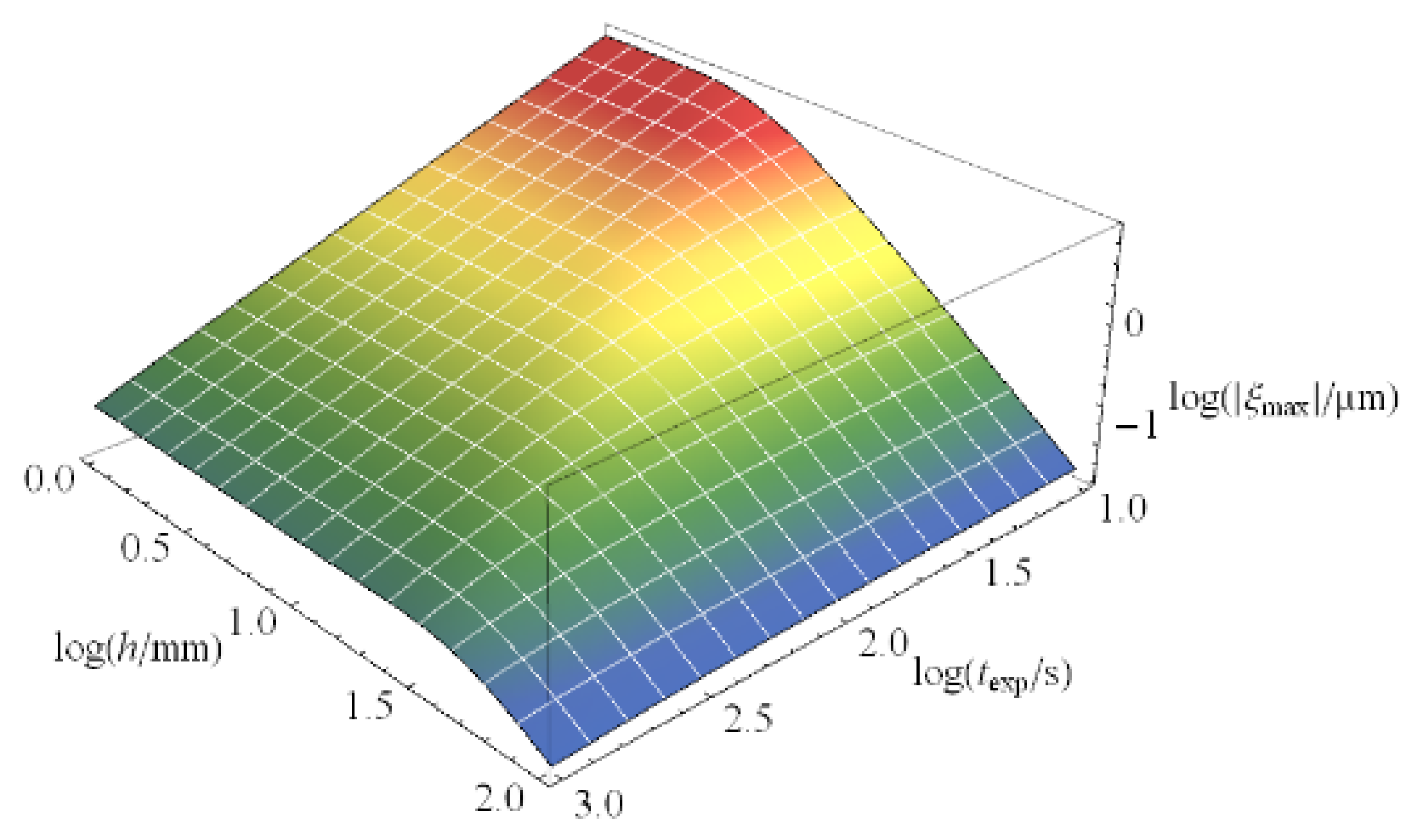 Photonics 08 00589 g014 550
