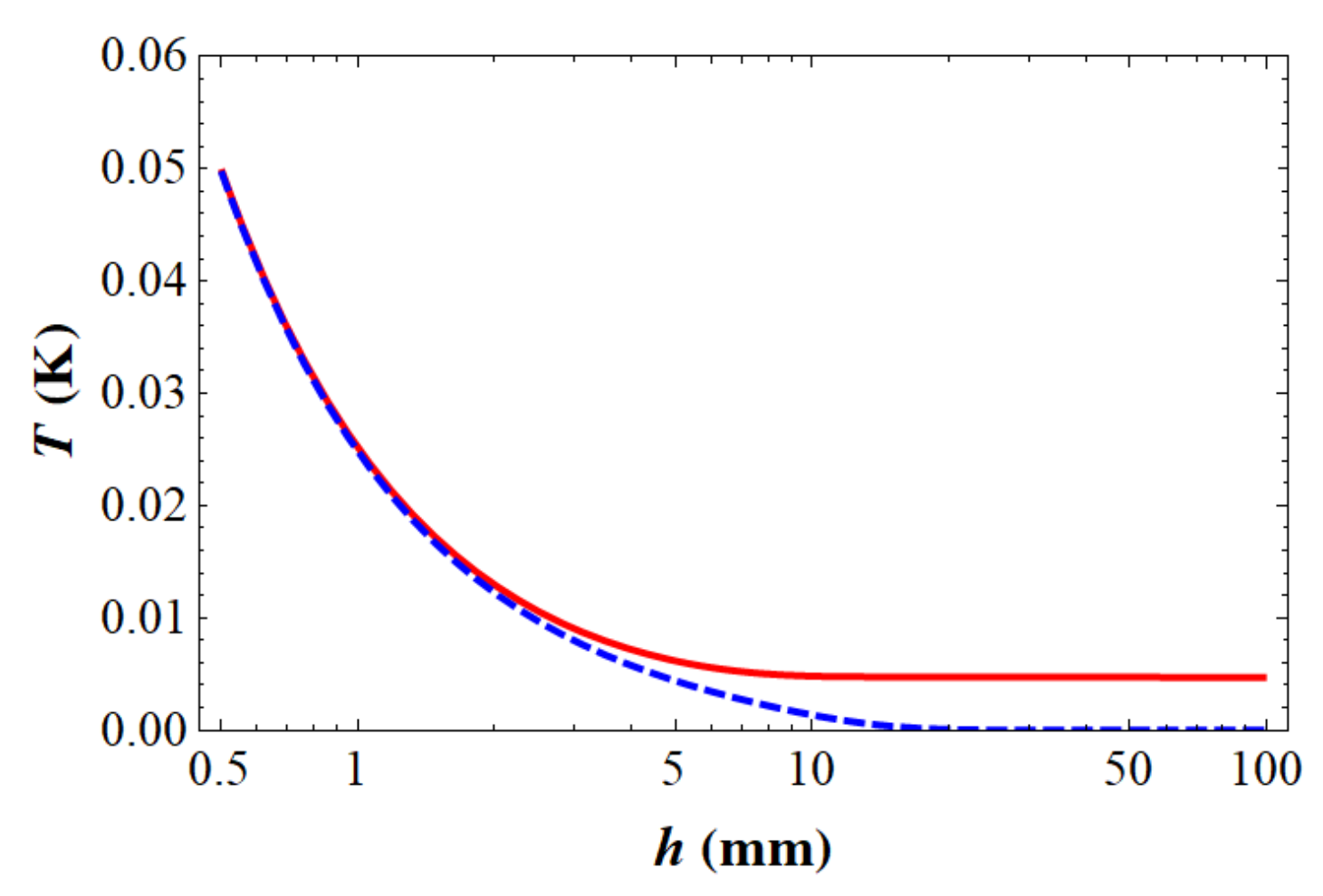 Photonics 08 00589 g015 550