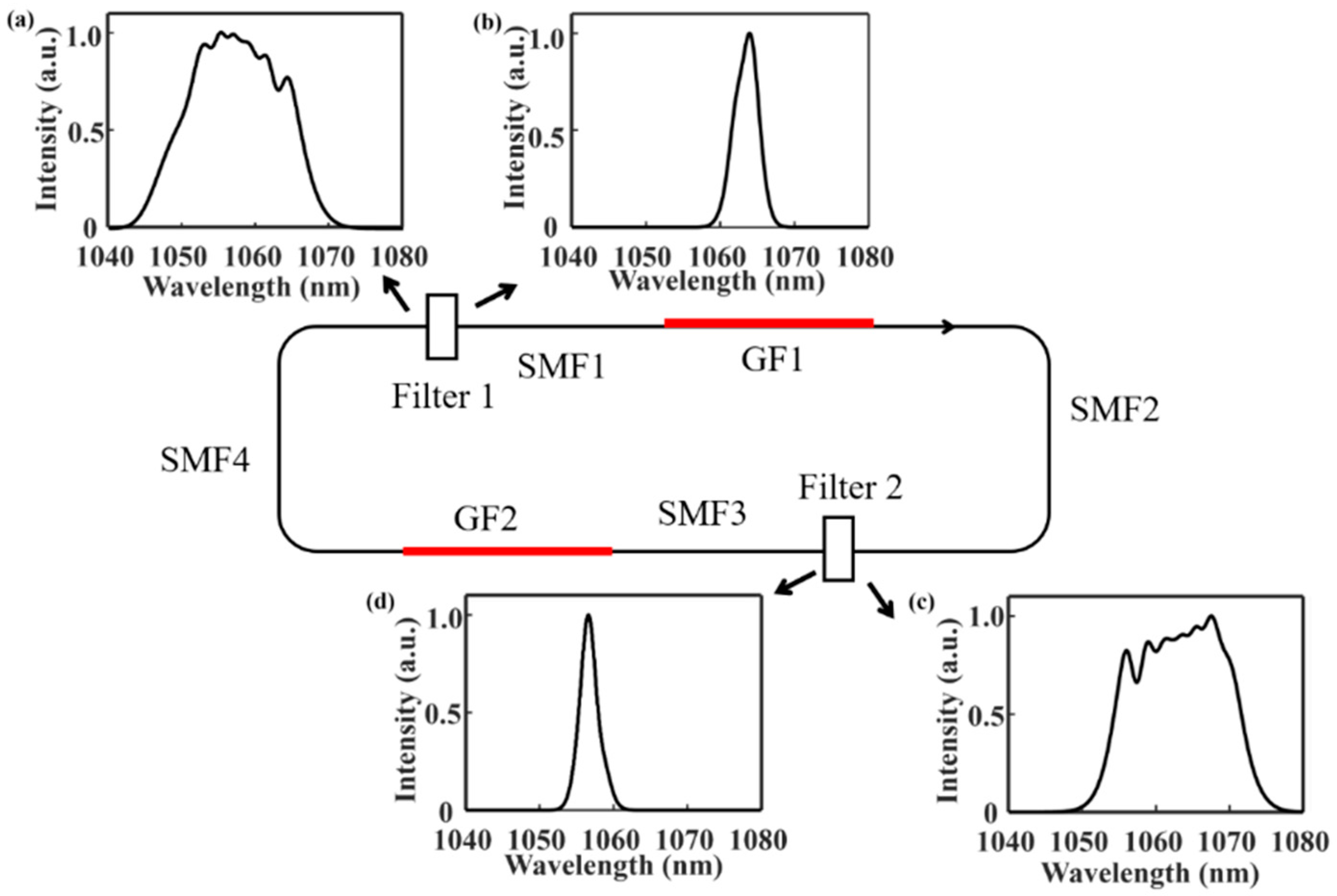 Photonics 08 00590 g001 550