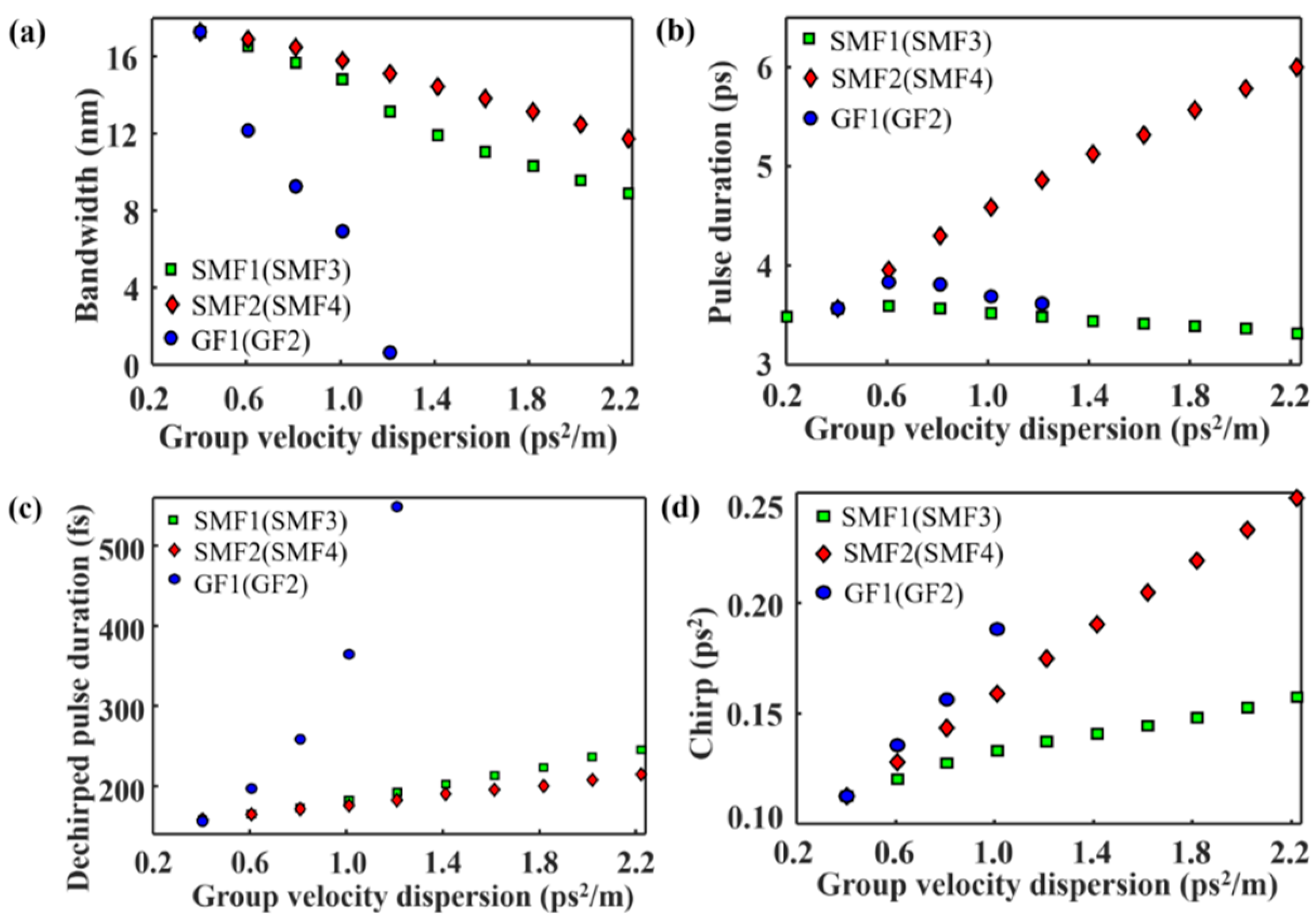 Photonics 08 00590 g003 550