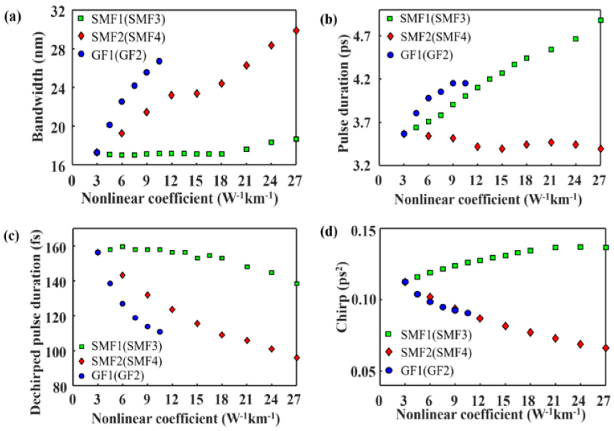 Photonics 08 00590 g004 550