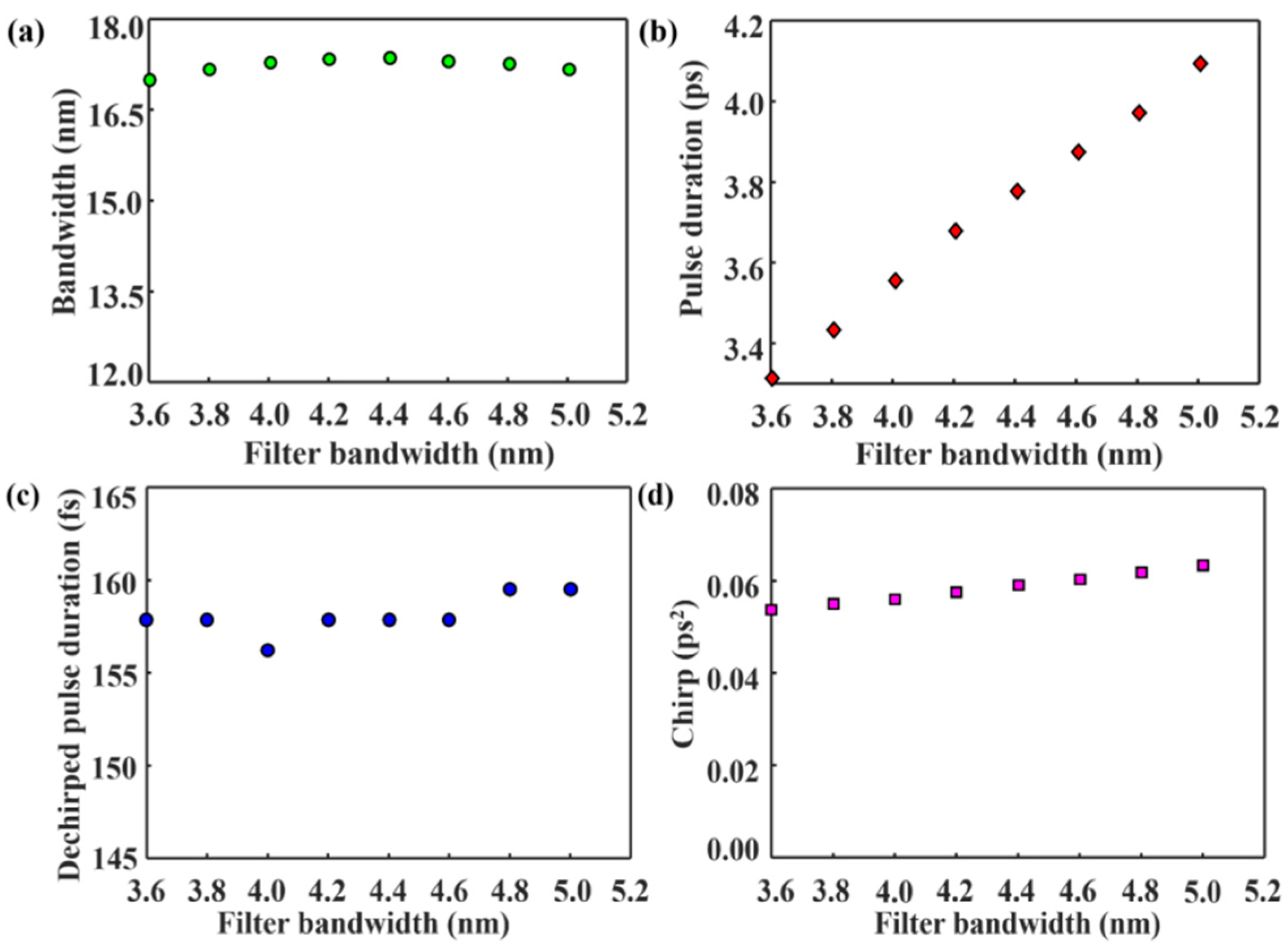 Photonics 08 00590 g006 550