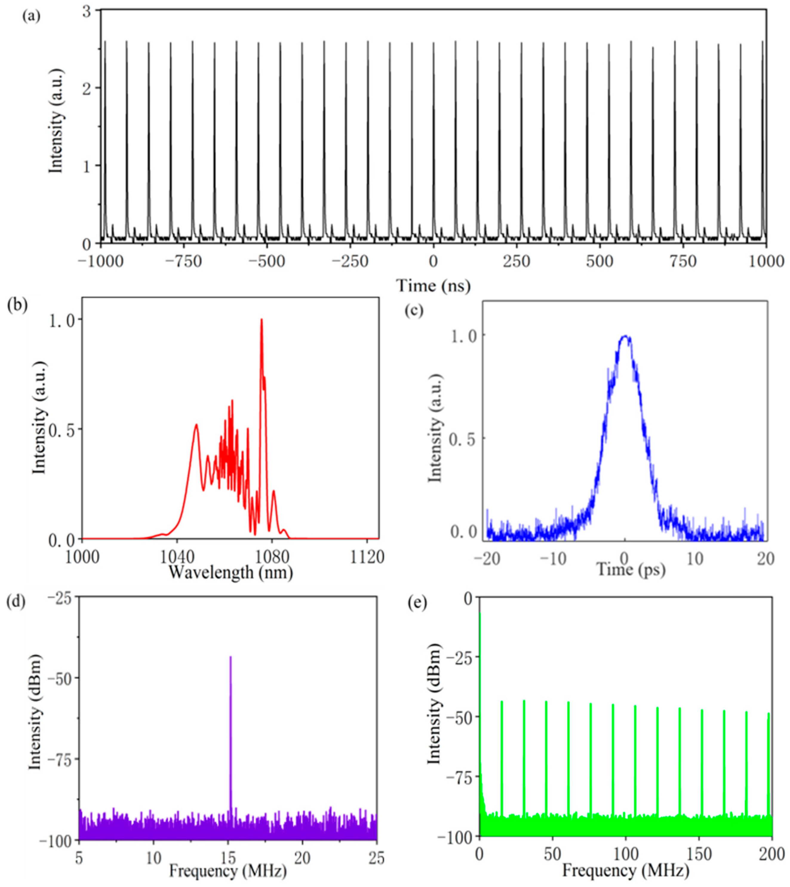 Photonics 08 00590 g009 550