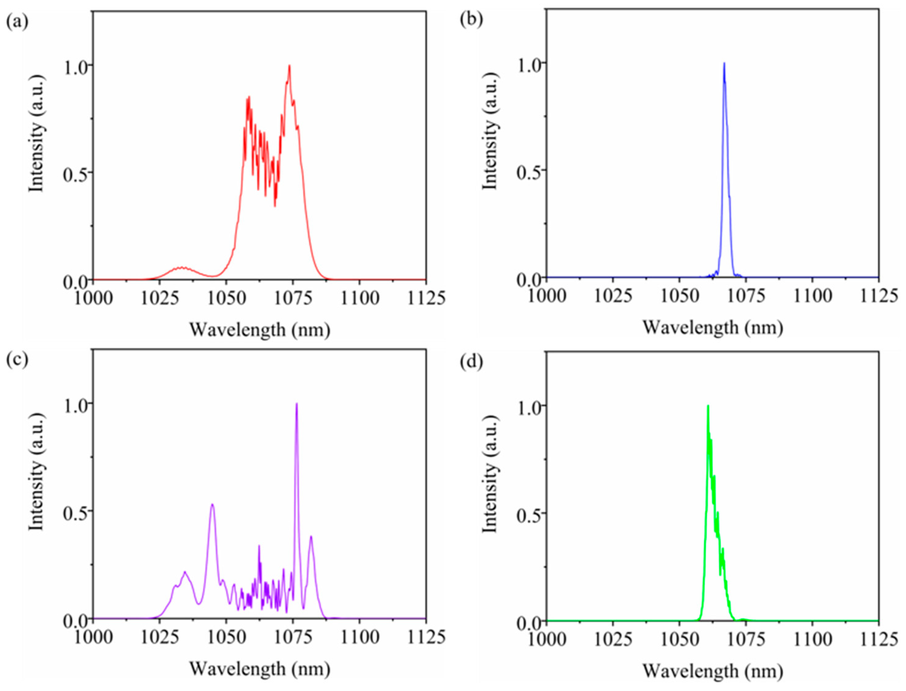 Photonics 08 00590 g010 550