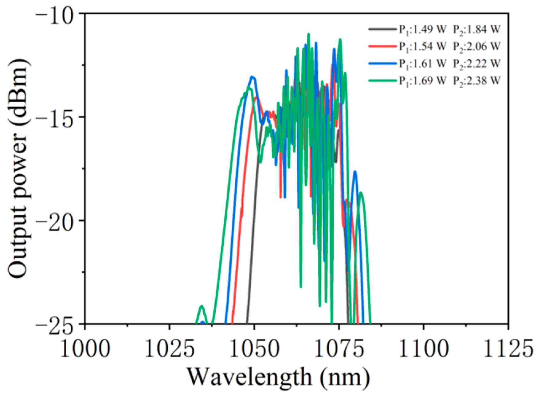 Photonics 08 00590 g011 550