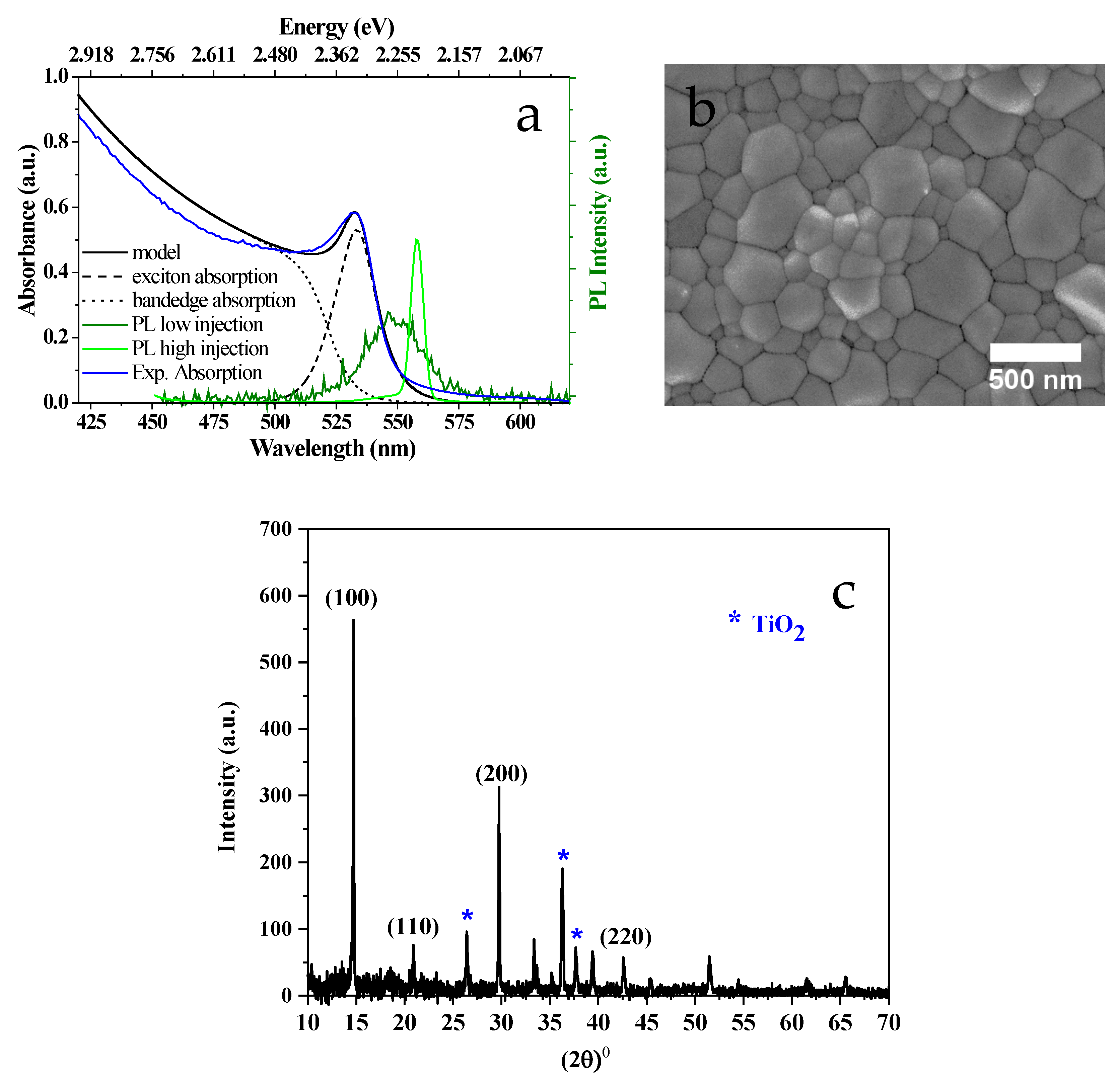 Photonics 09 00004 g001 550