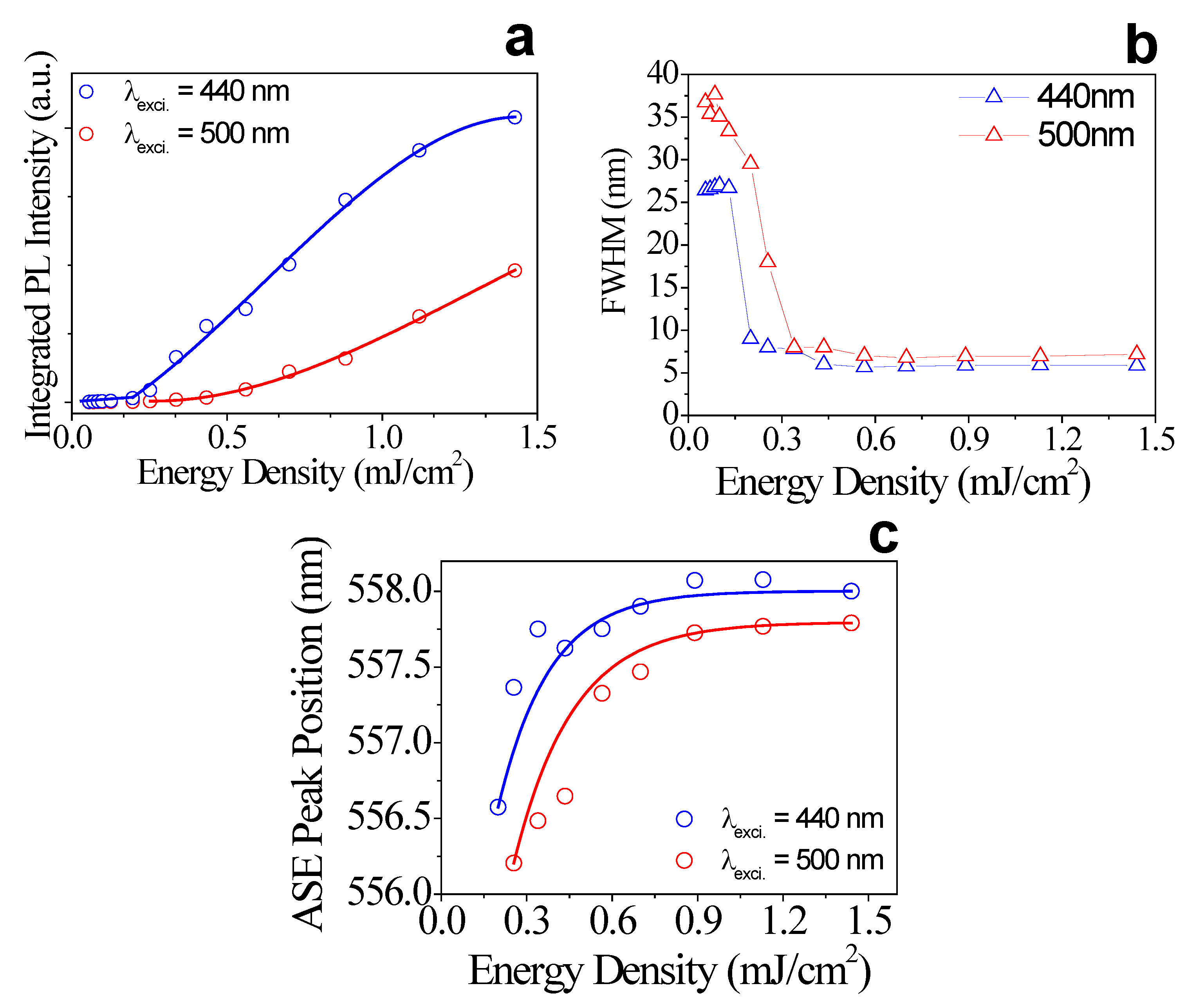 Photonics 09 00004 g003 550