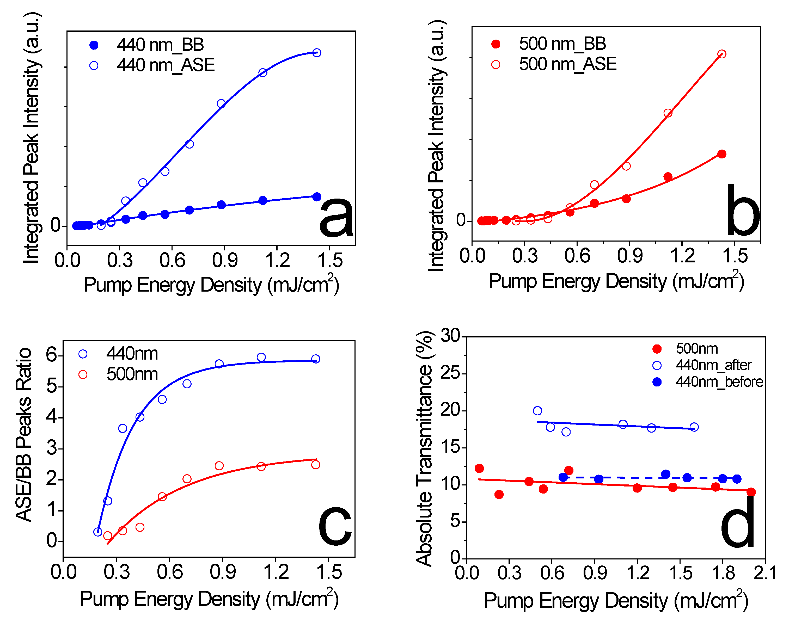Photonics 09 00004 g004 550