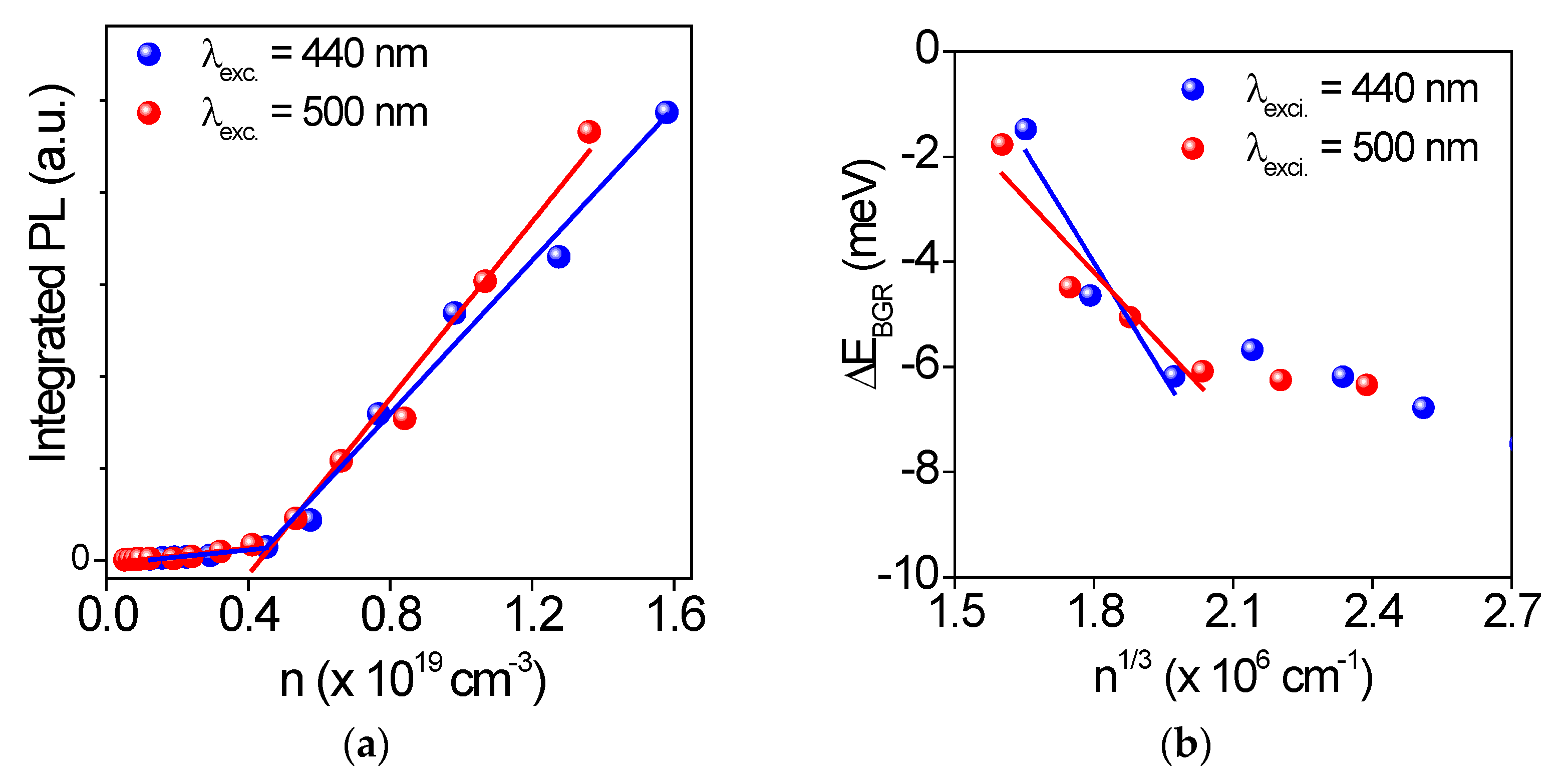 Photonics 09 00004 g005 550