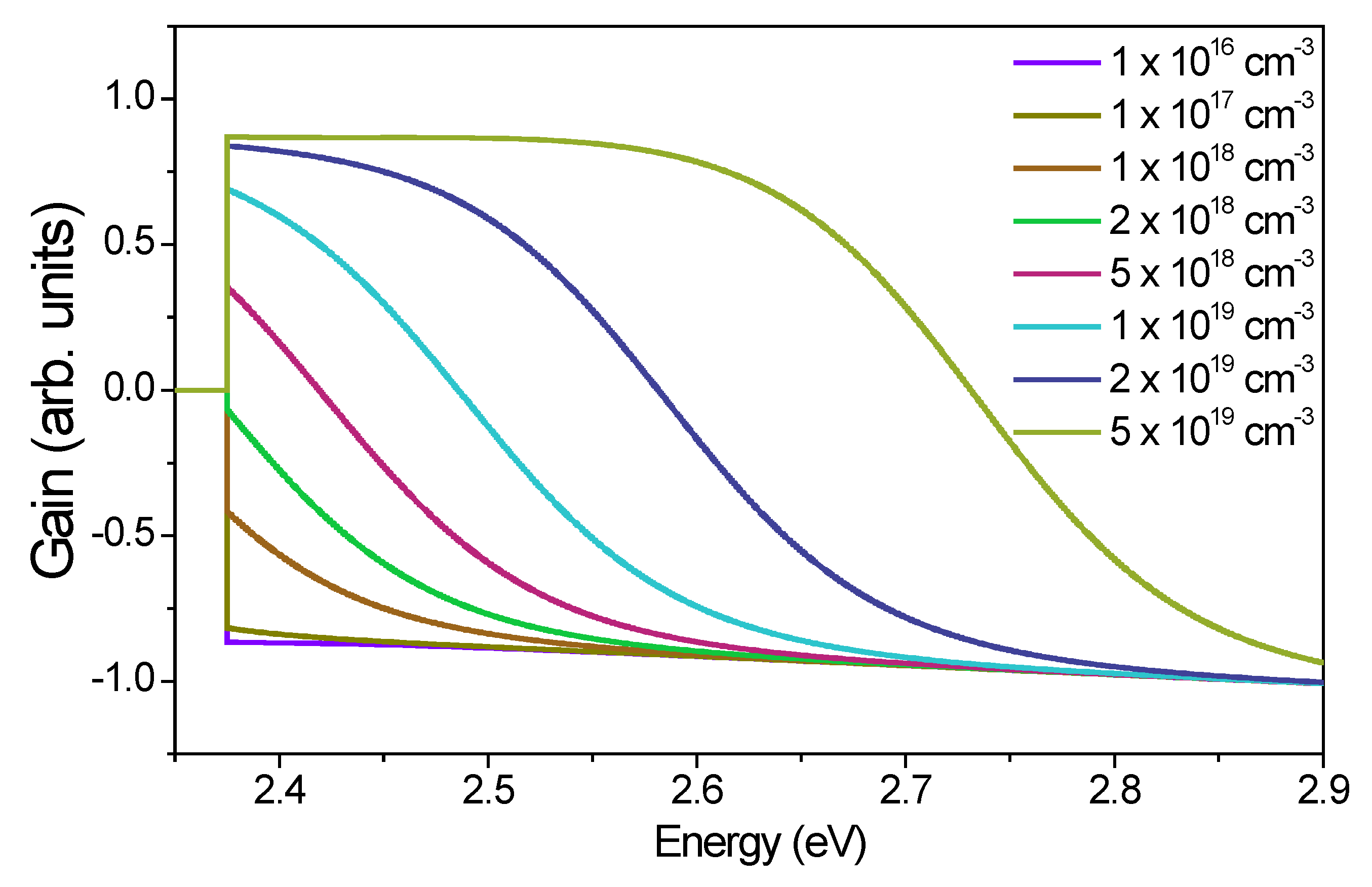 Photonics 09 00004 g006 550