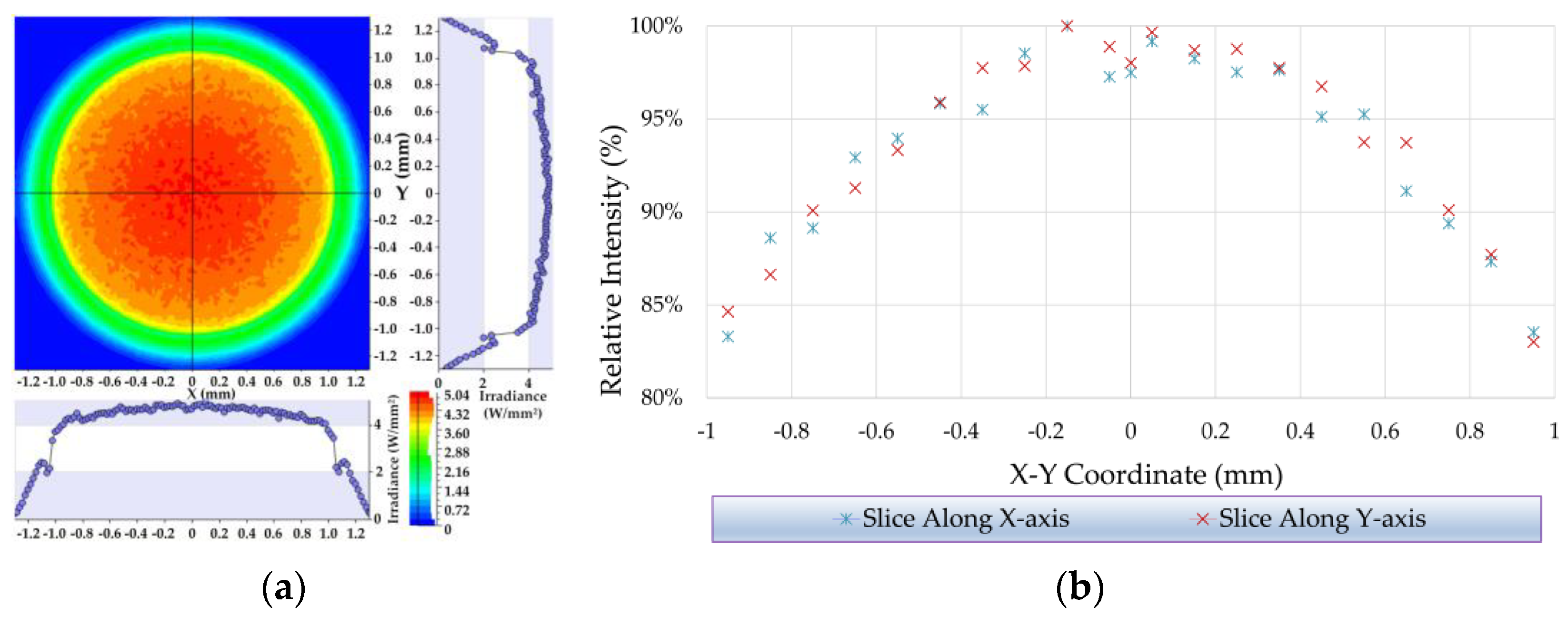 Photonics 09 00005 g004