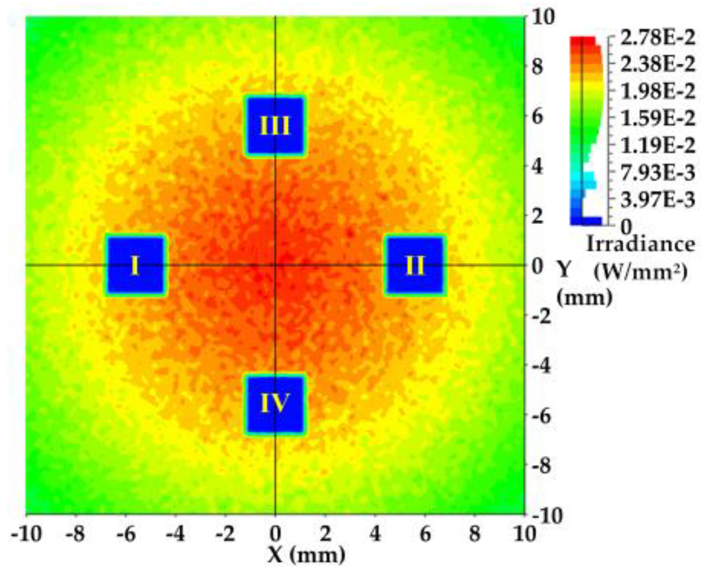 Photonics 09 00005 g006