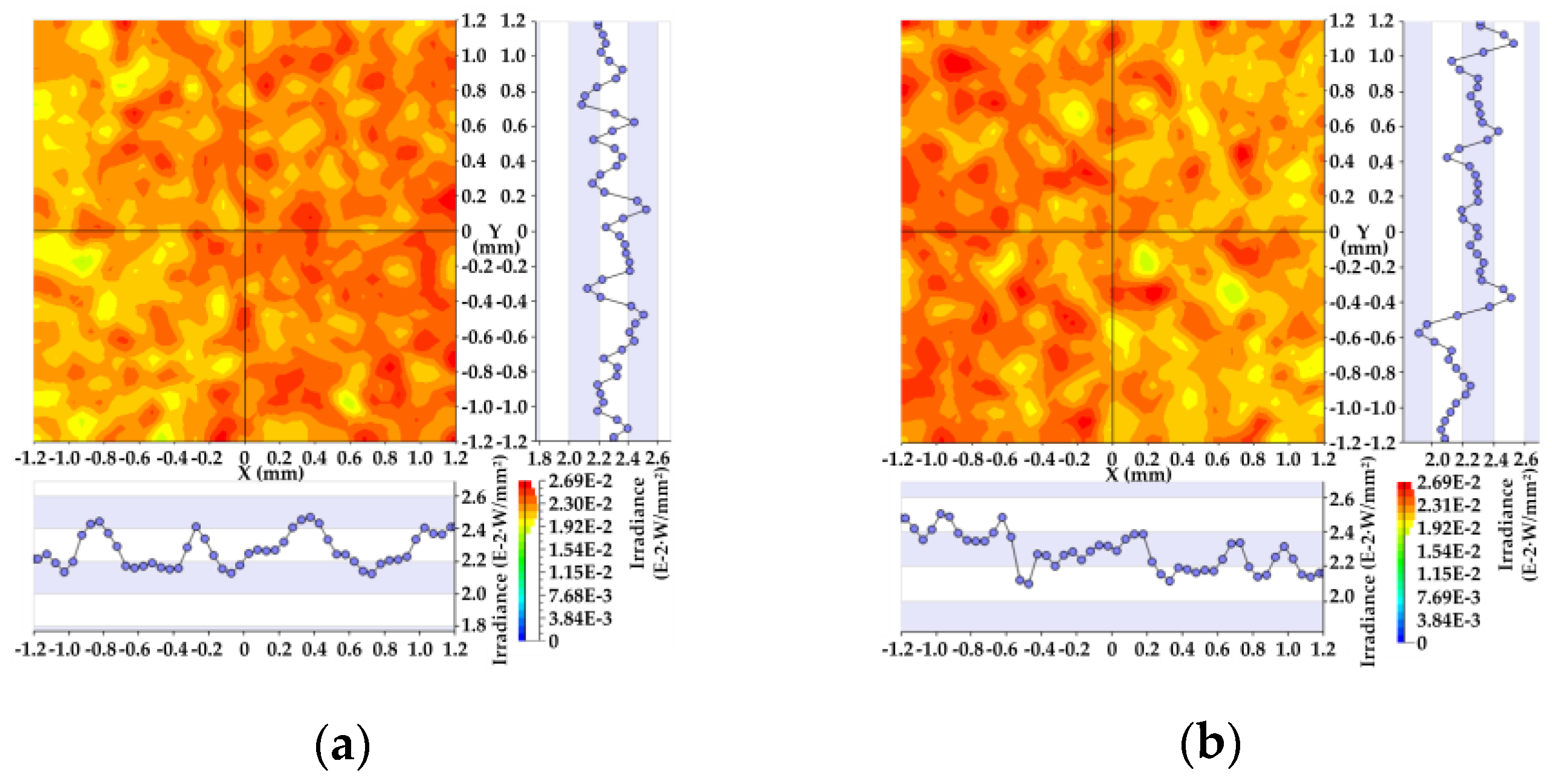 Photonics 09 00005 g007a