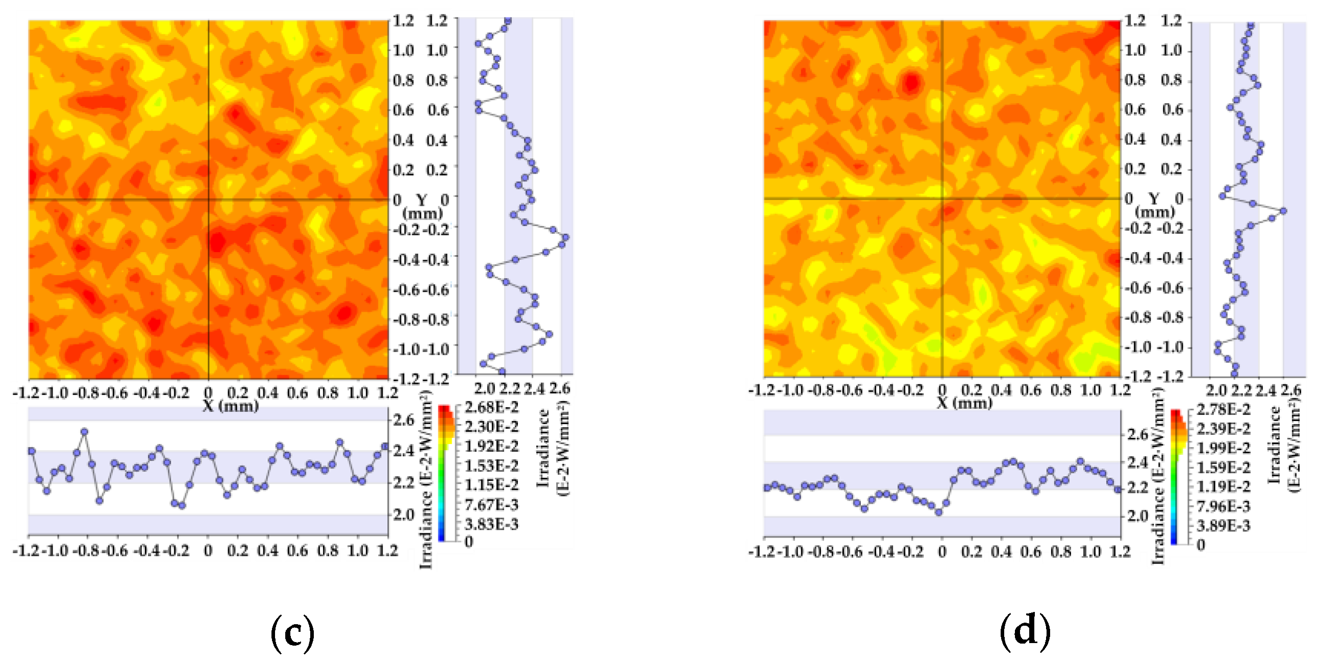 Photonics 09 00005 g007b