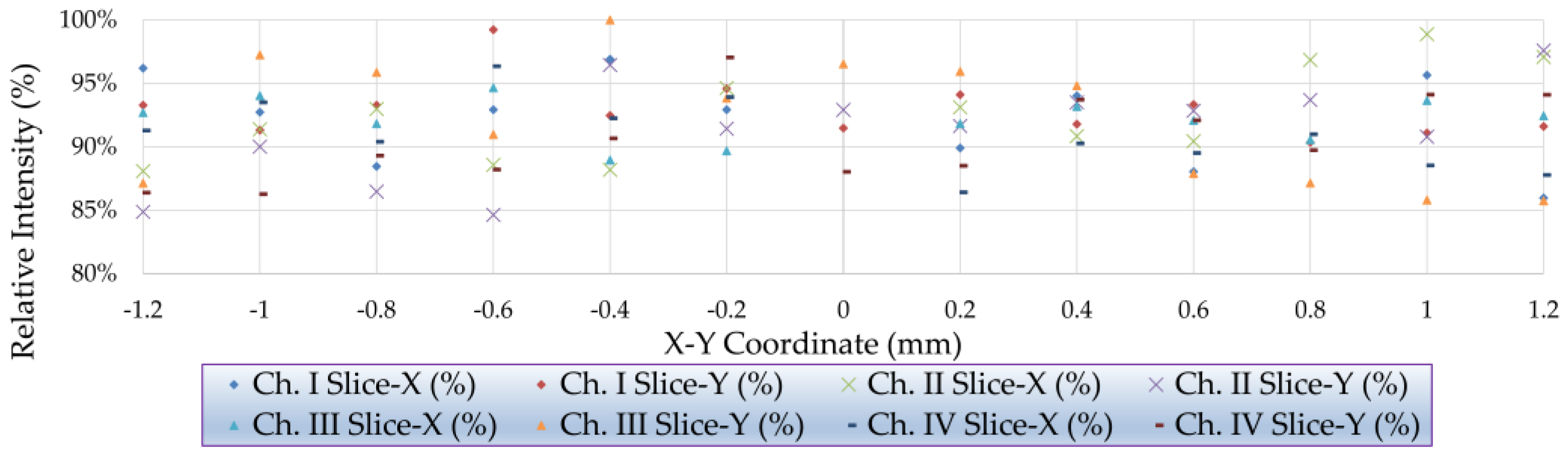 Photonics 09 00005 g008