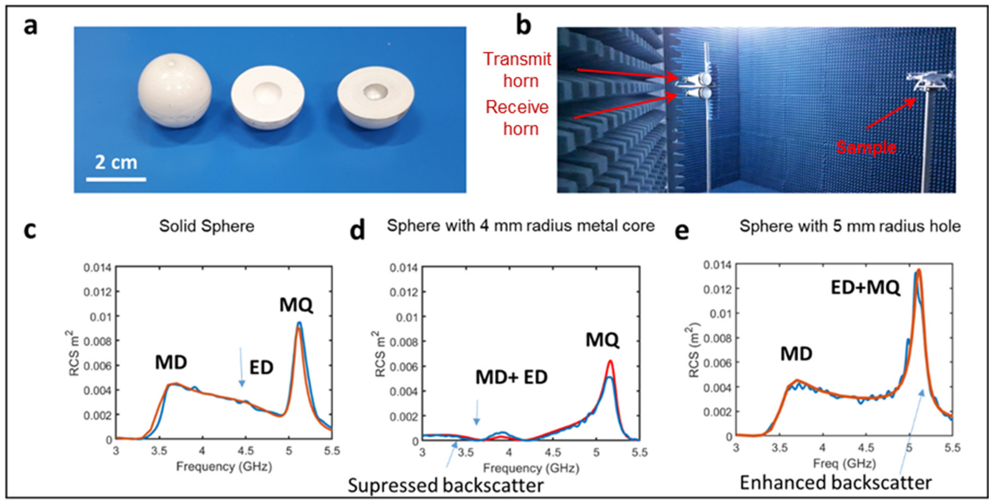 Photonics 09 00006 g001 550