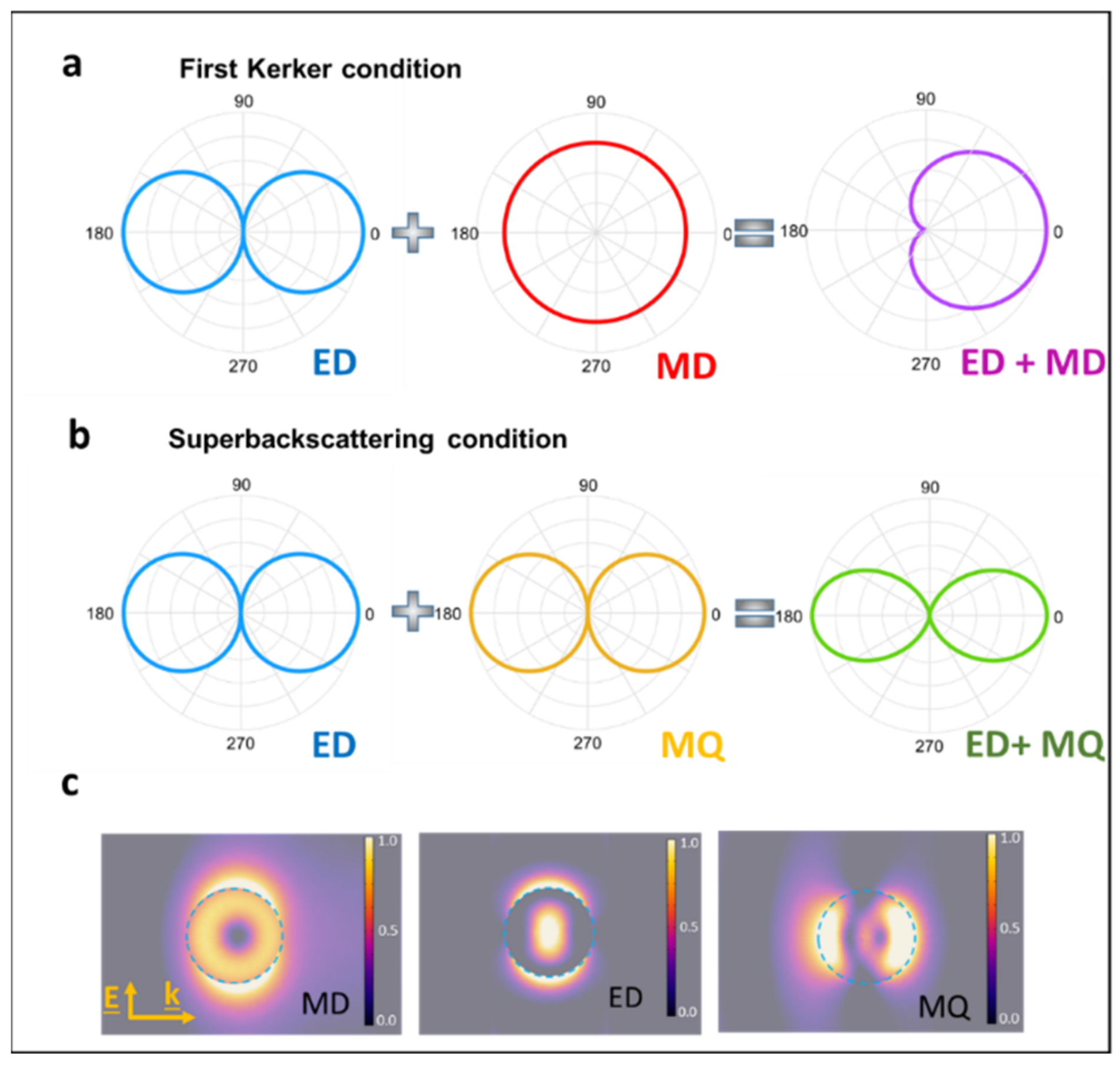 Photonics 09 00006 g002 550