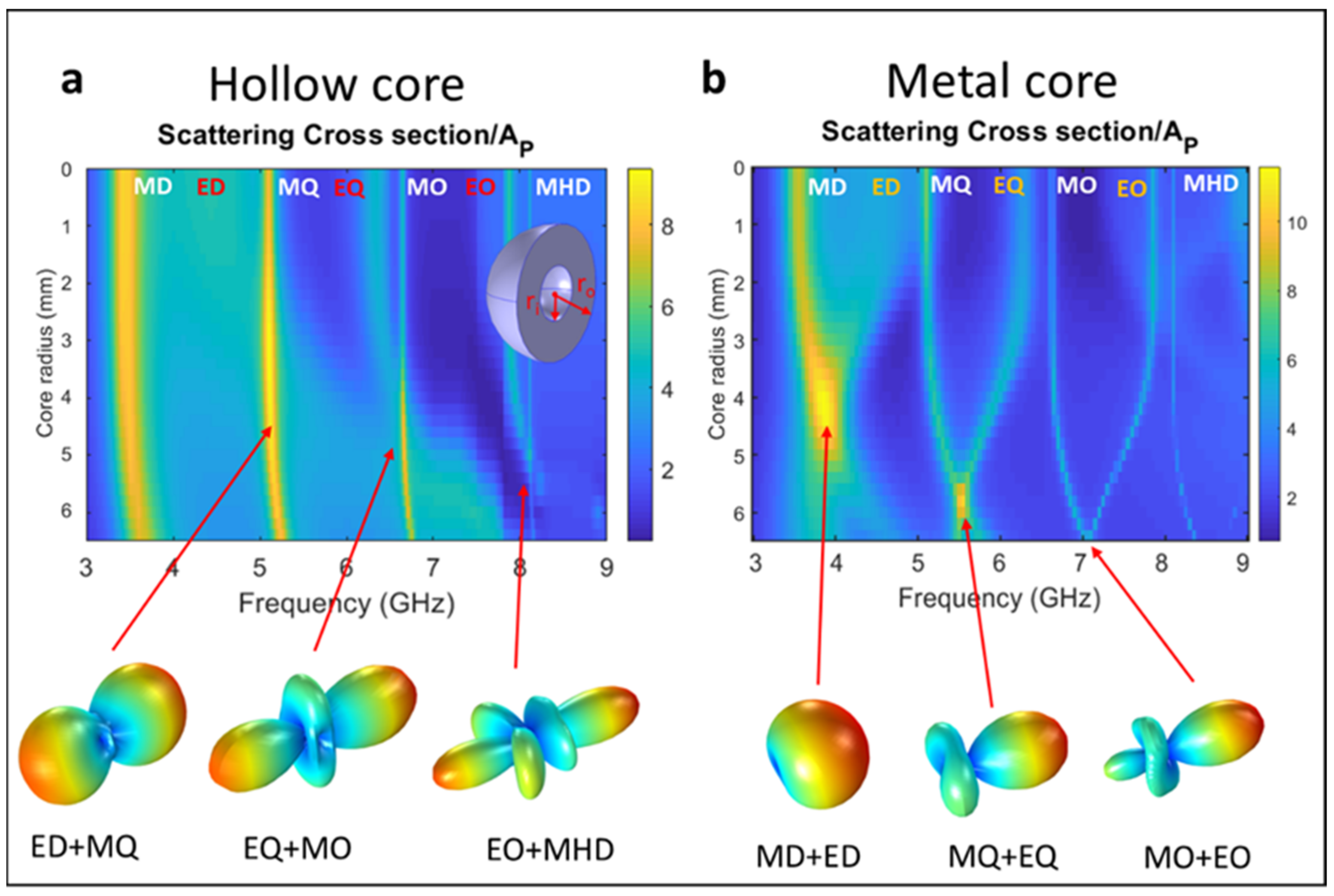 Photonics 09 00006 g003 550