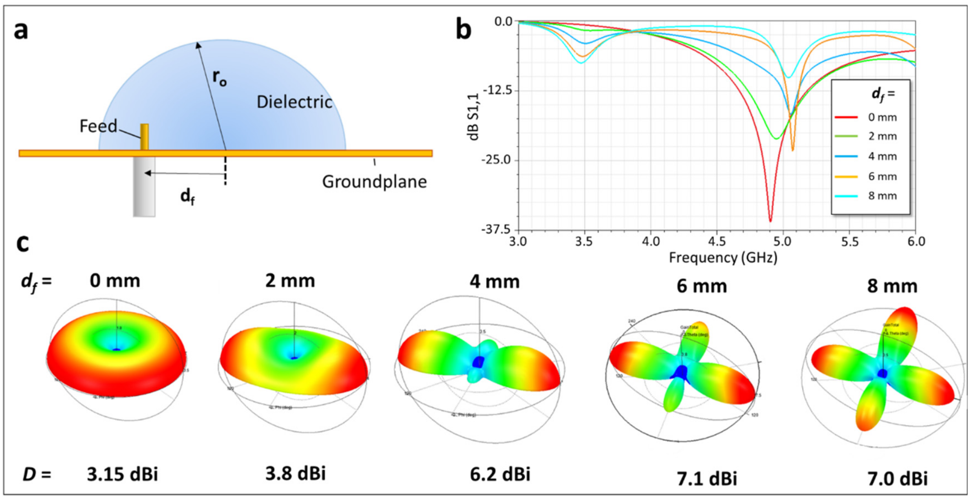Photonics 09 00006 g004 550