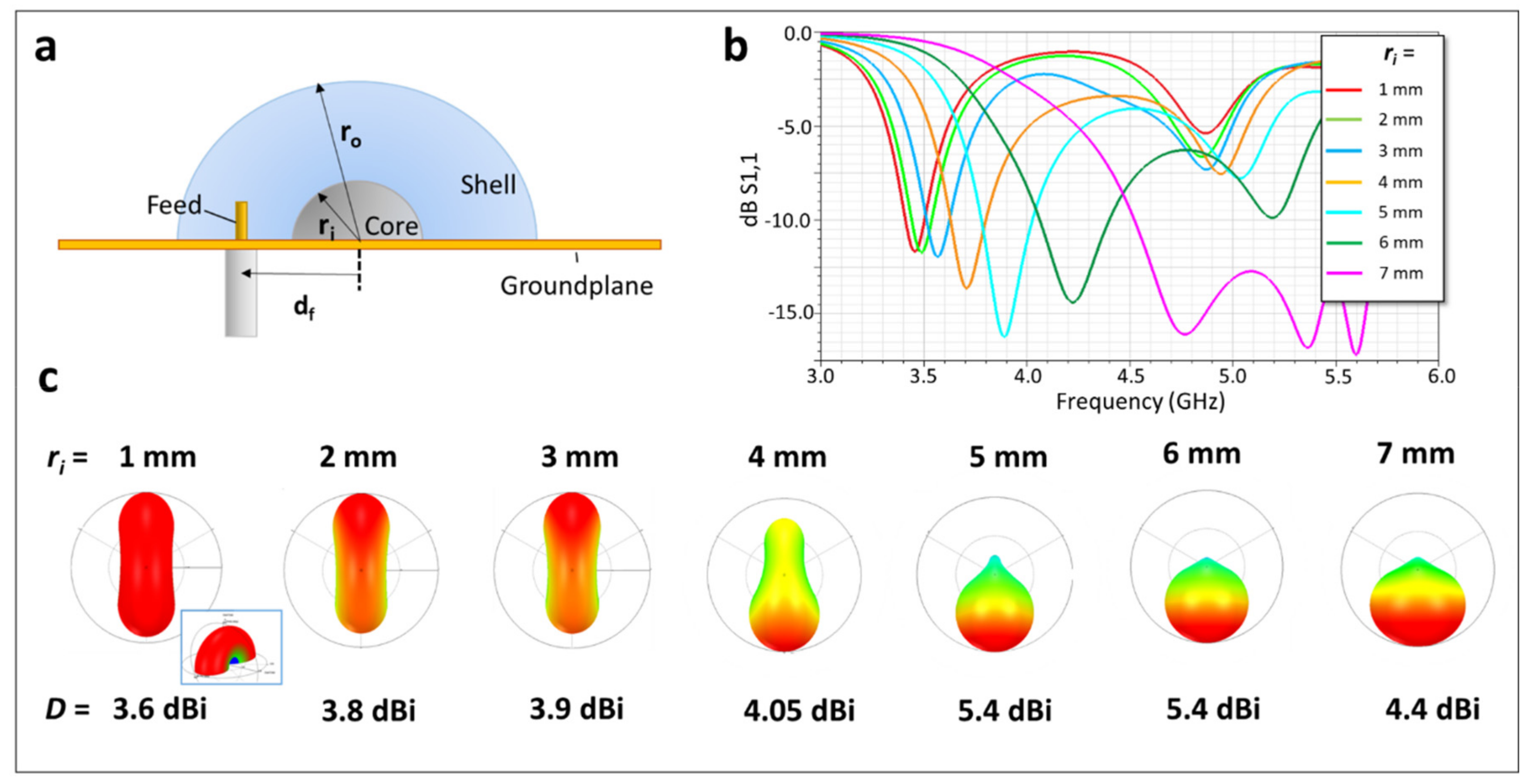 Photonics 09 00006 g005 550