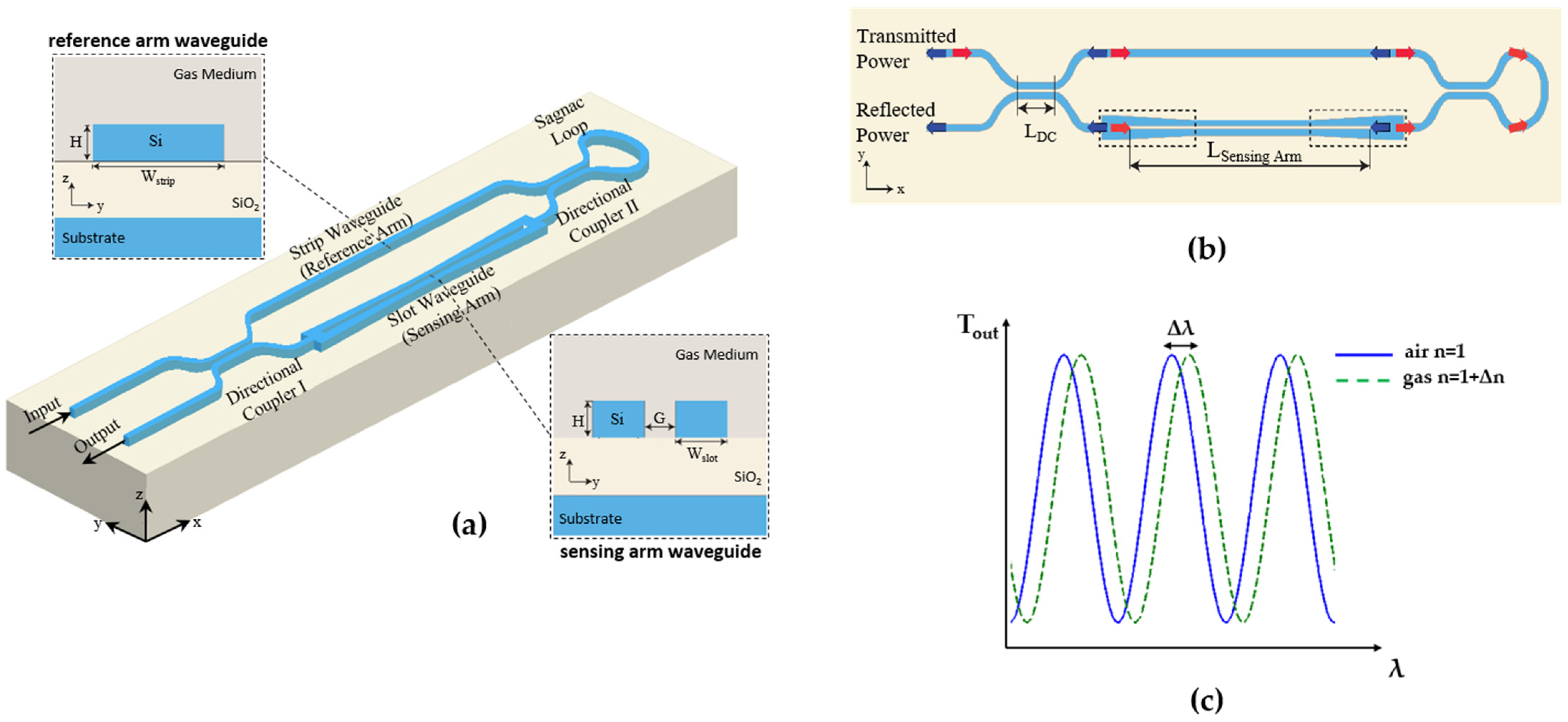 Photonics 09 00008 g001