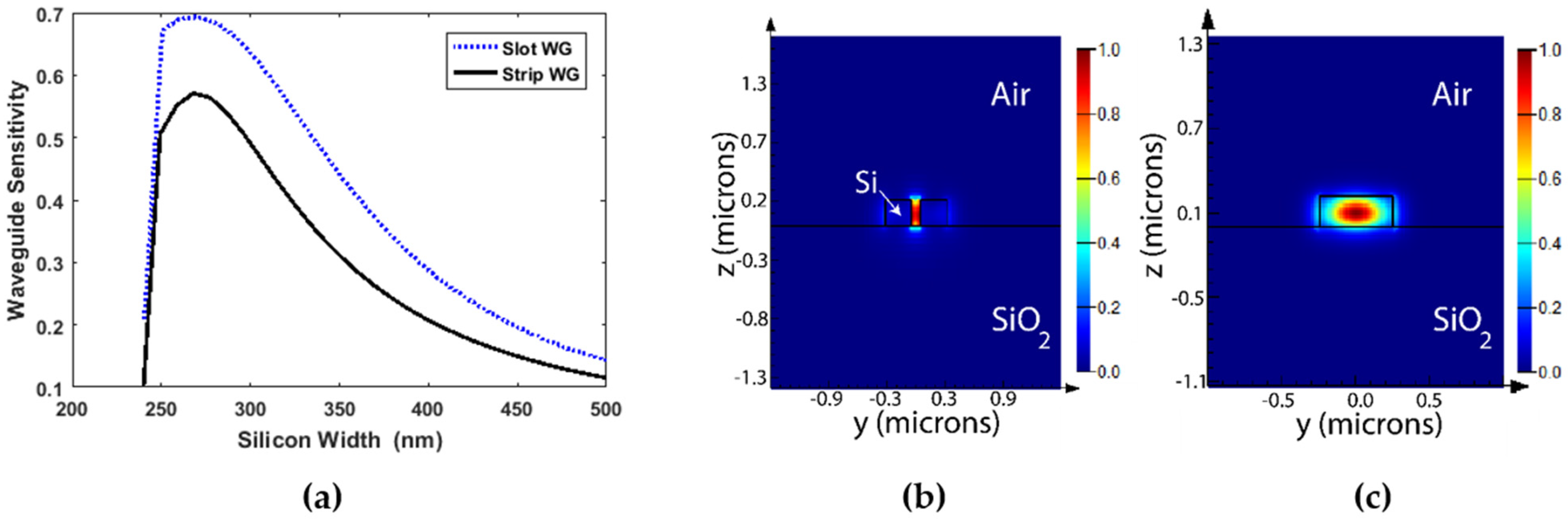Photonics 09 00008 g002