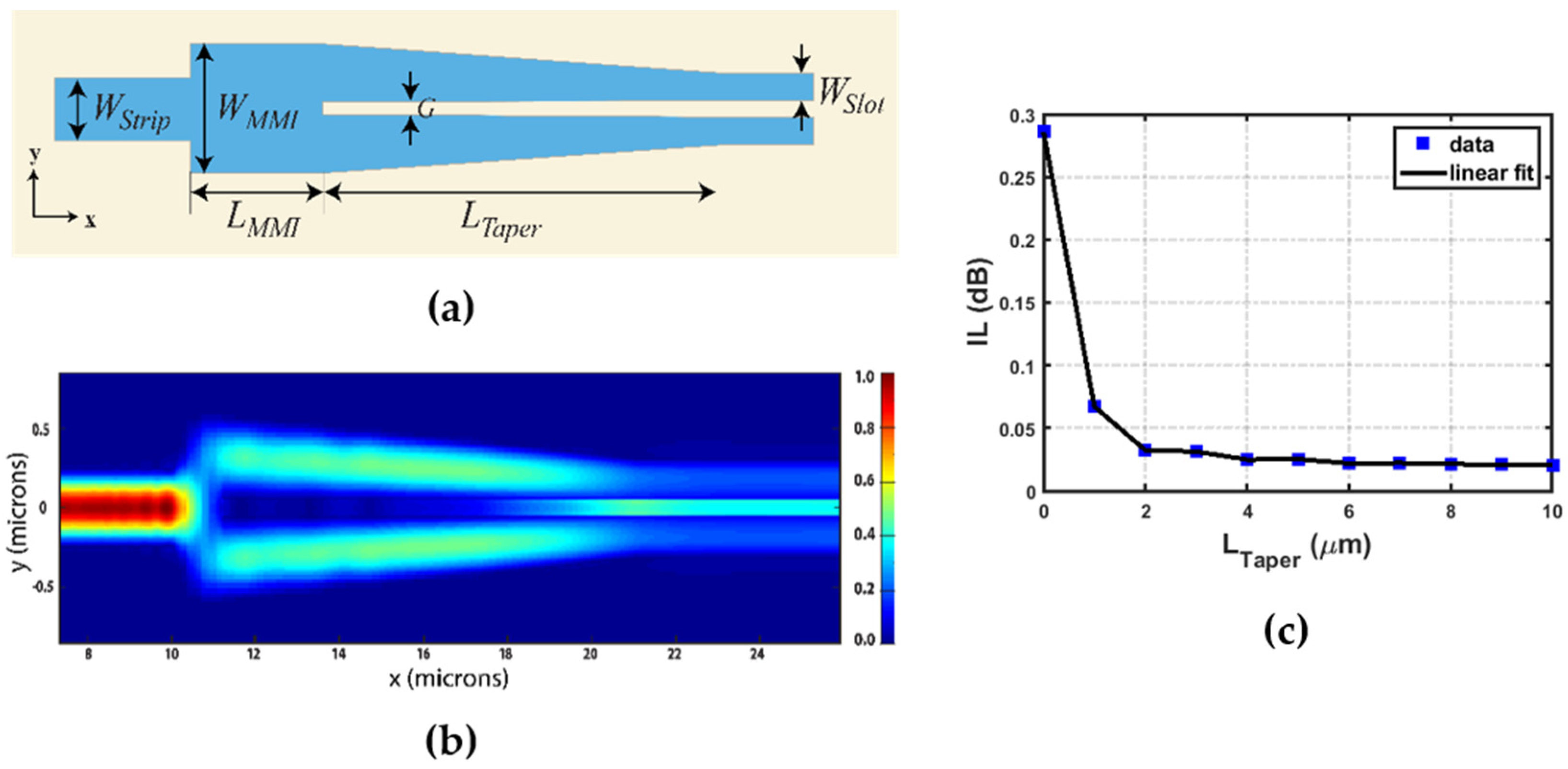 Photonics 09 00008 g003