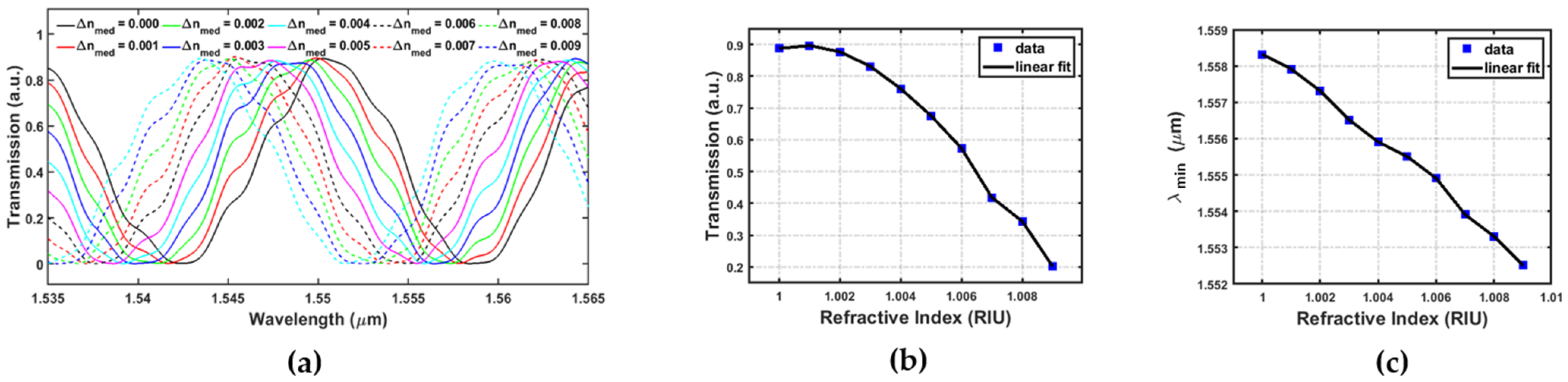 Photonics 09 00008 g004