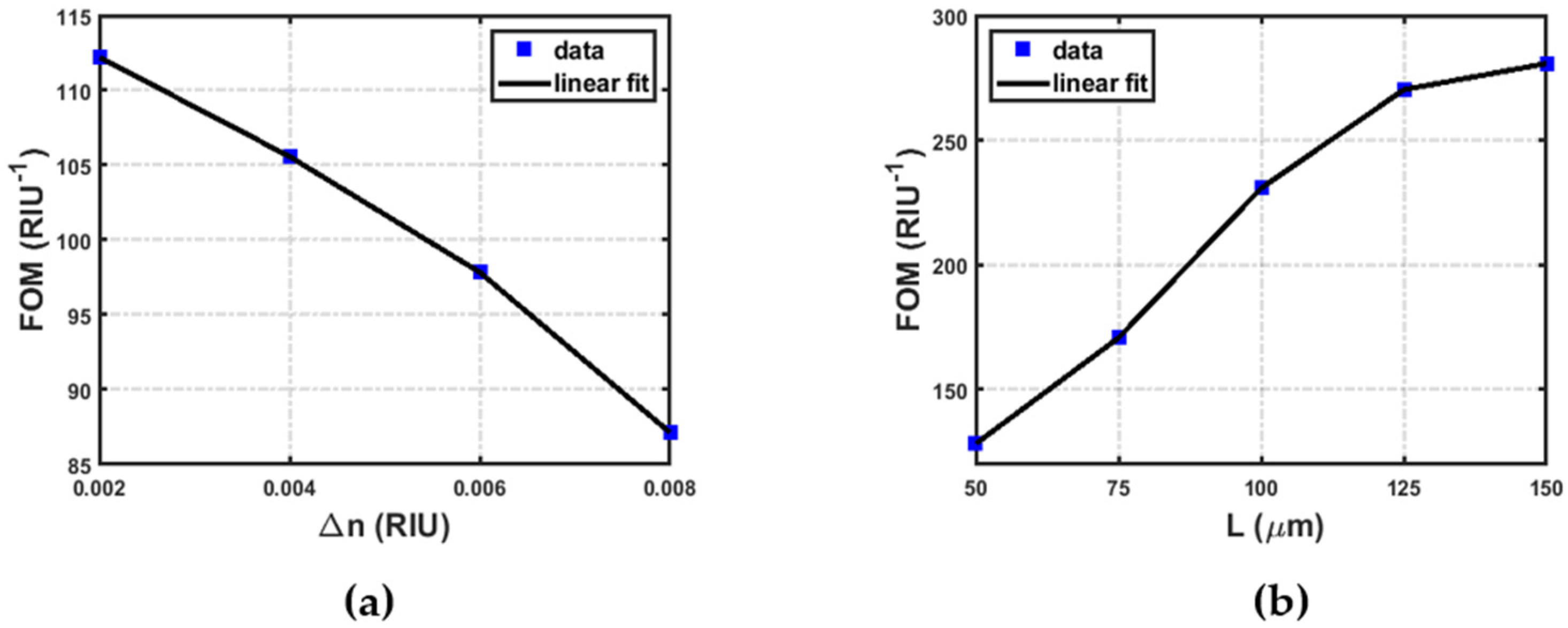 Photonics 09 00008 g005