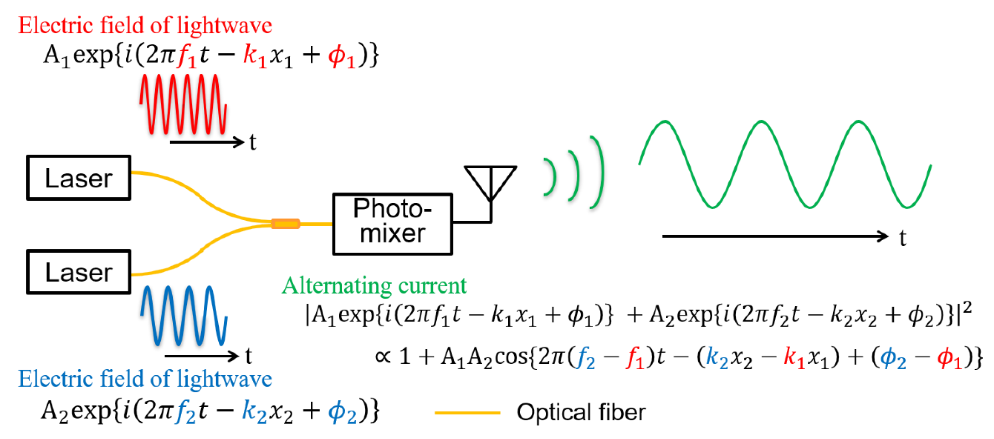 Photonics 09 00009 g002 550