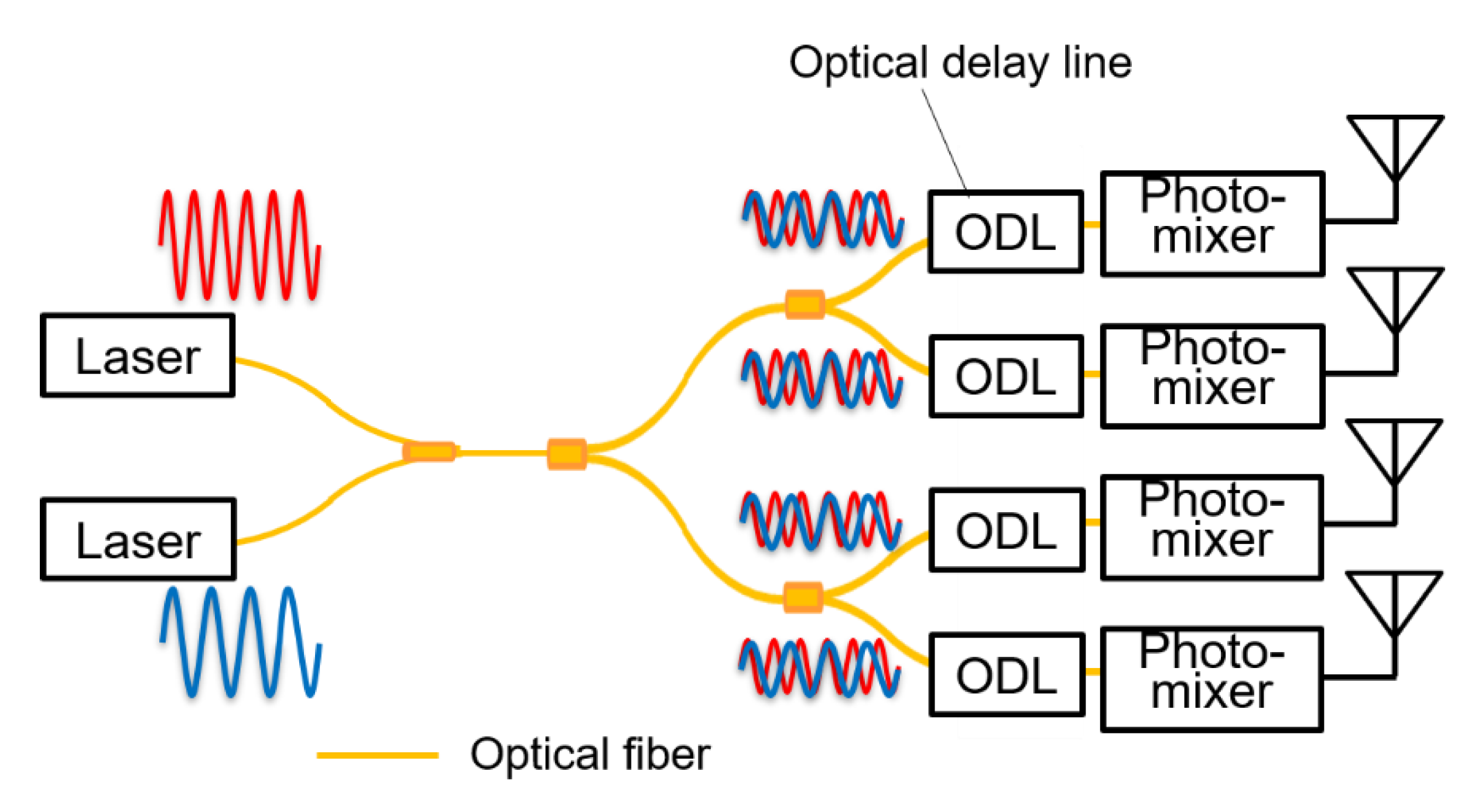 Photonics 09 00009 g004 550