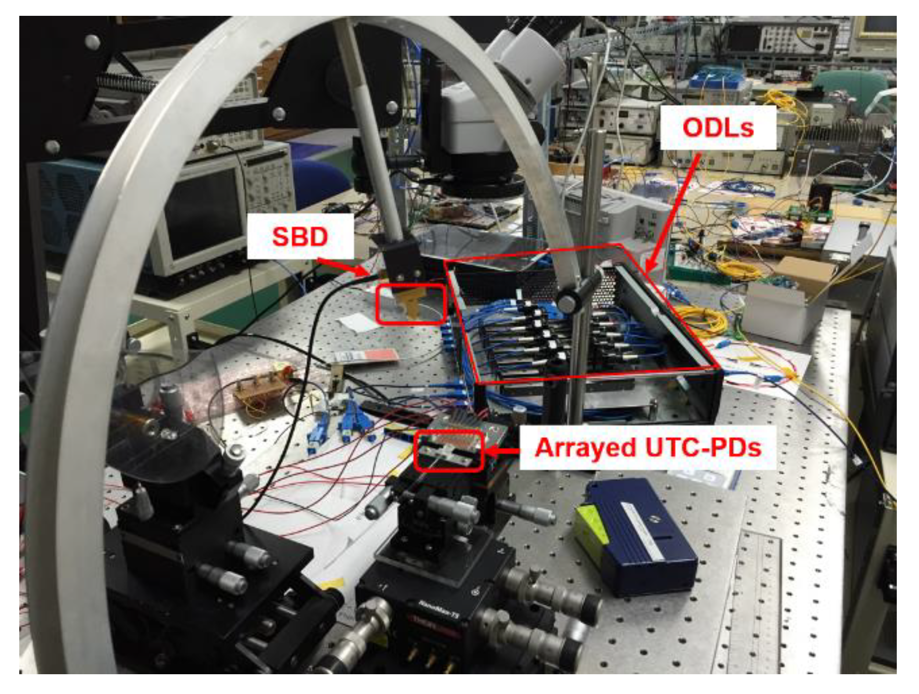 Photonics 09 00009 g005 550