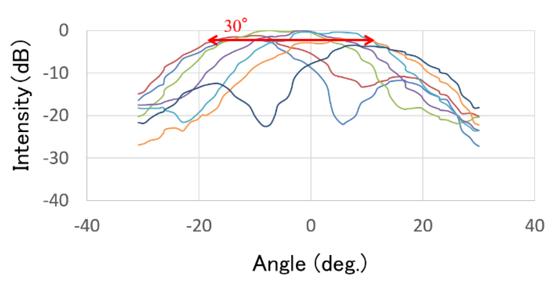Photonics 09 00009 g007 550