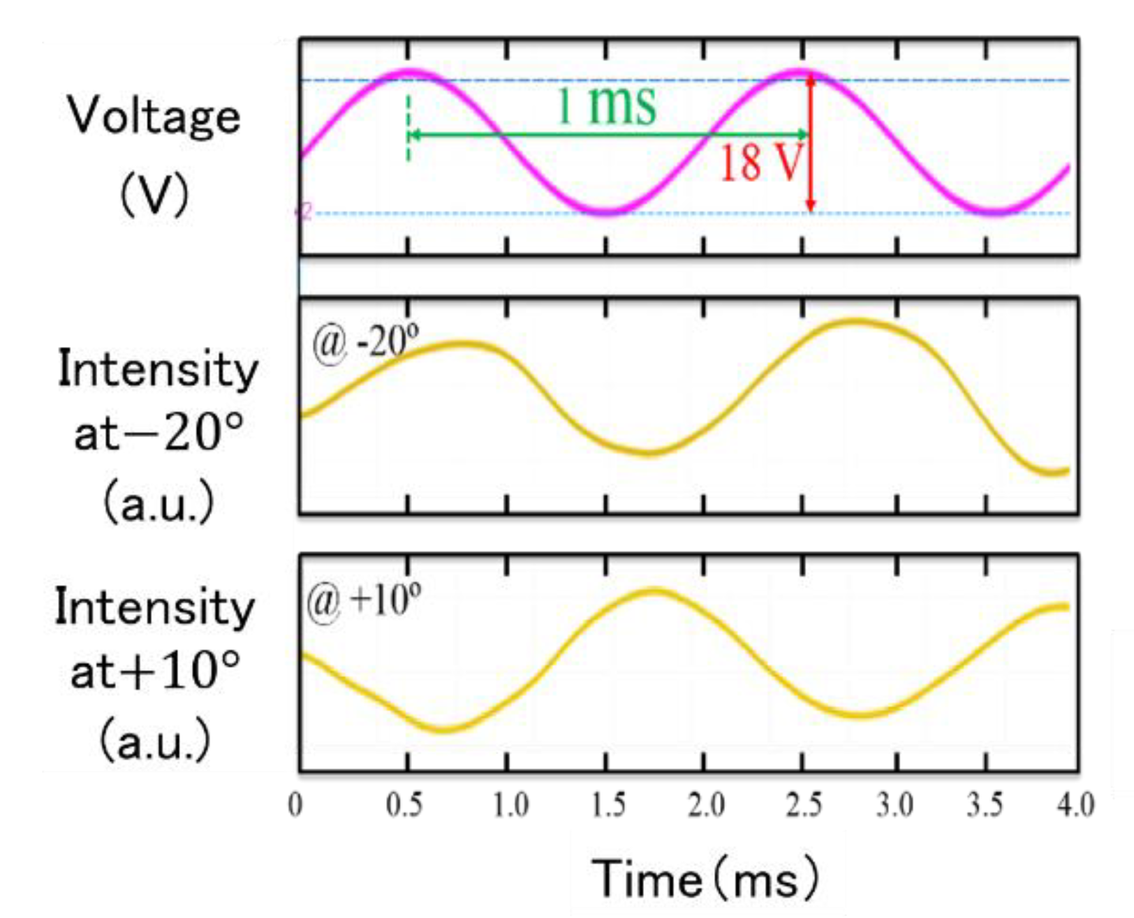 Photonics 09 00009 g009 550