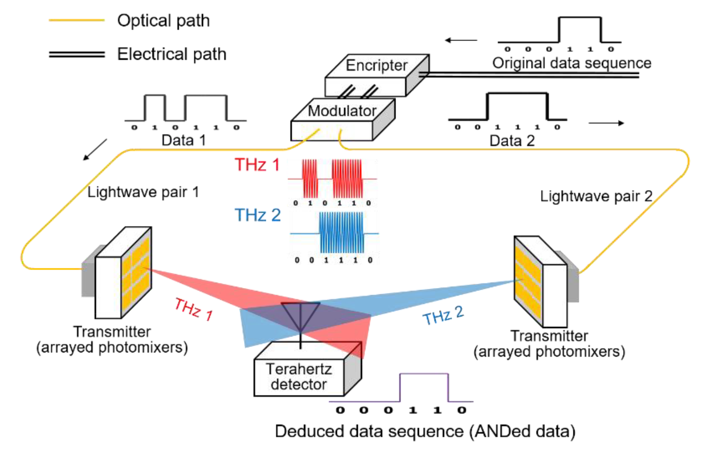 Photonics 09 00009 g010 550