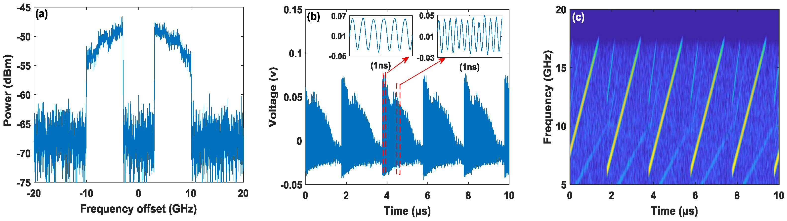Photonics 09 00011 g003 550