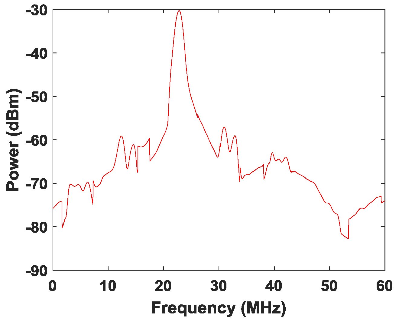 Photonics 09 00011 g005 550